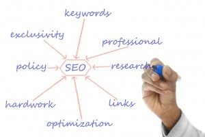 SEO Structure Voice Realm