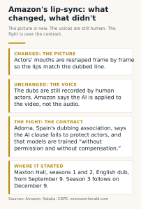 Infographic: Amazon's lip-sync changed the picture, not the voice; the dispute is over the AI clause in dubbing contracts; it started with Maxton Hall on September 9