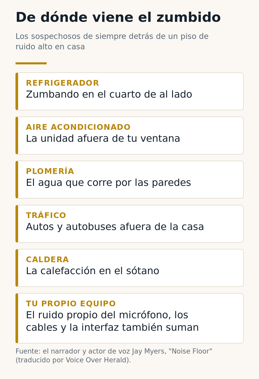 Infografía: de dónde viene el zumbido, el refrigerador de al lado, el aire acondicionado, la plomería, el tráfico, la caldera y tu propio equipo