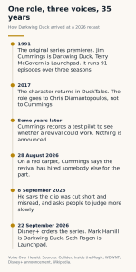 Timeline of the Darkwing Duck role, from the 1991 original with Jim Cummings, through the 2017 DuckTales recast, to the September 2026 Disney Plus order with Mark Hamill