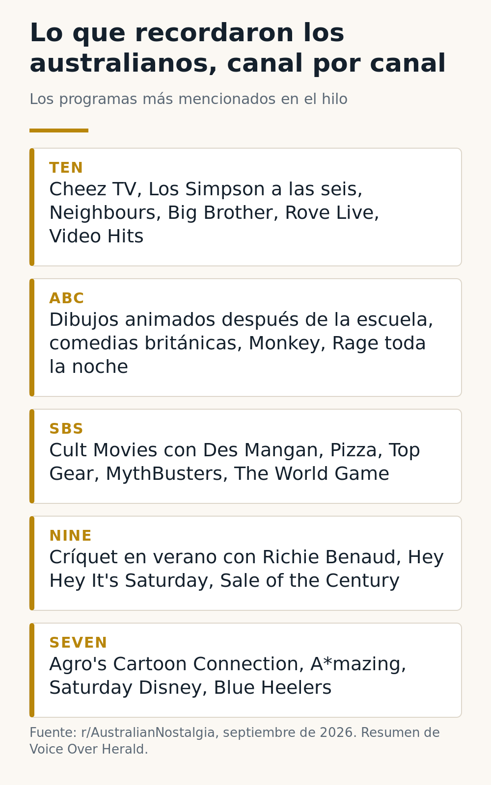 Tarjetas con los programas más recordados de Ten, ABC, SBS, Nine y Seven
