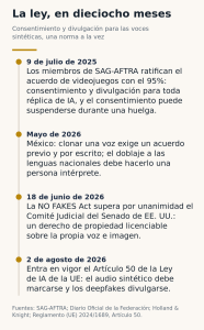 Infografía: la ley en dieciocho meses, del acuerdo de videojuegos de SAG-AFTRA en julio de 2025 a la norma de divulgación de la Ley de IA de la UE en agosto de 2026