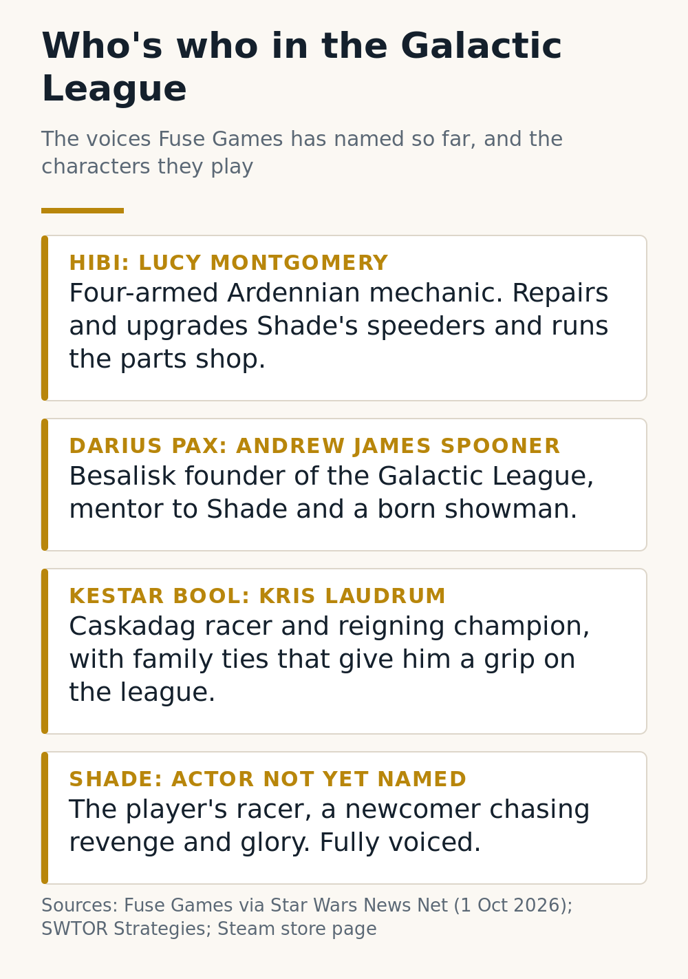 Who's who in the Galactic League: Lucy Montgomery as Hibi the four-armed Ardennian mechanic, Andrew James Spooner as Besalisk founder Darius Pax, Kris Laudrum as Caskadag champion Kestar Bool, and Shade, the player's racer, whose actor isn't named yet