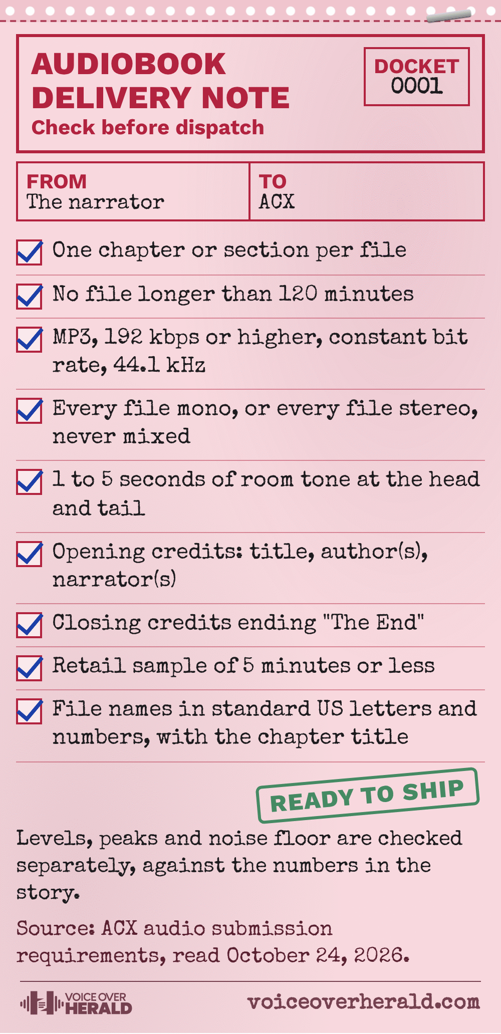 Graphic styled as a pink carbon-copy courier delivery note listing ACX file rules: one chapter or section per file, no file over 120 minutes, MP3 at 192 kbps or higher constant bit rate 44.1 kHz, all files mono or all stereo, 1 to 5 seconds of room tone at head and tail, opening credits with title, authors and narrators, closing credits ending The End, a retail sample of 5 minutes or less, and file names in standard US letters and numbers with the chapter title