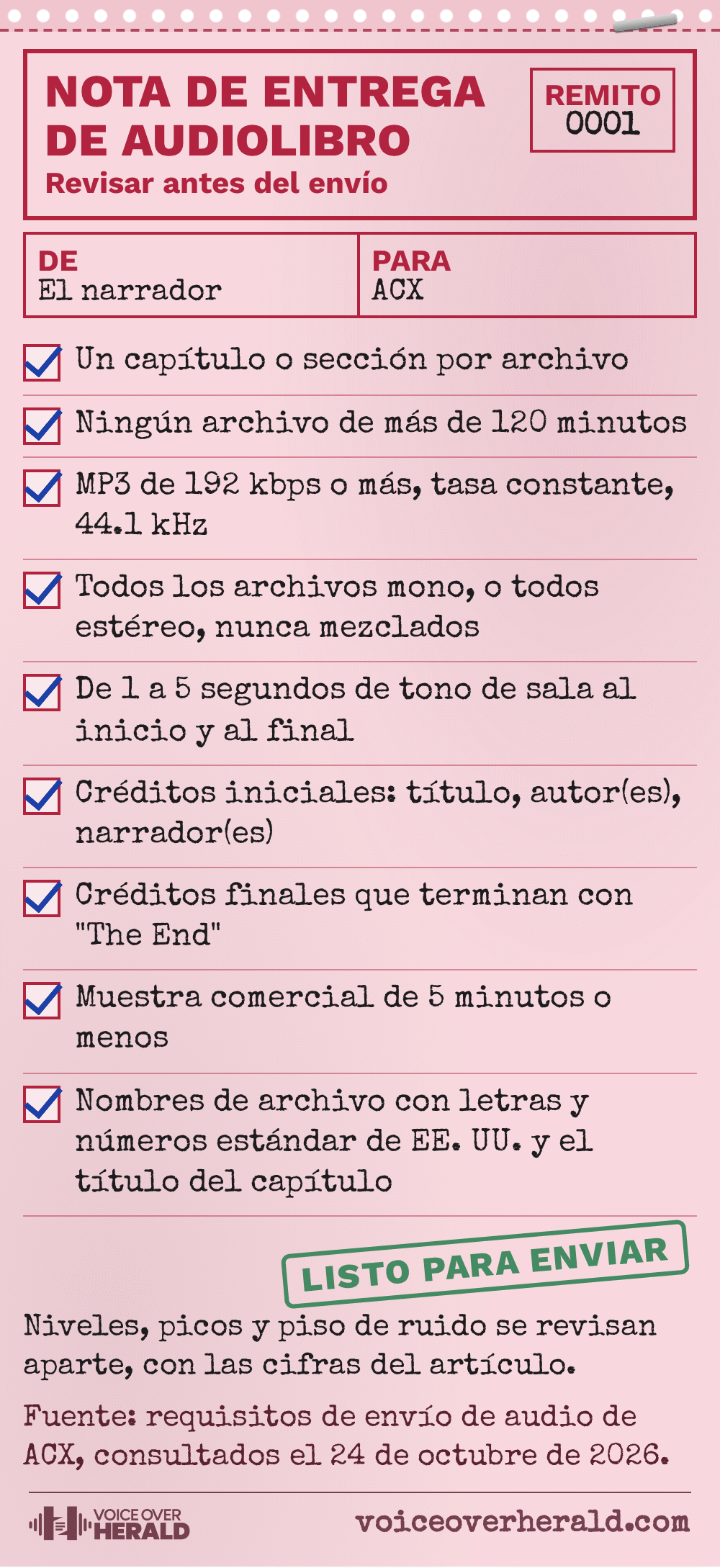 Gráfico con forma de nota de entrega de mensajería en papel carbónico rosa con las reglas de archivos de ACX: un capítulo o sección por archivo, ningún archivo de más de 120 minutos, MP3 de 192 kbps o más a tasa constante y 44.1 kHz, todos mono o todos estéreo, de 1 a 5 segundos de tono de sala al inicio y al final, créditos iniciales con título, autores y narradores, créditos finales que terminan con The End, muestra comercial de 5 minutos o menos y nombres de archivo con letras y números estándar de EE. UU. y el título del capítulo