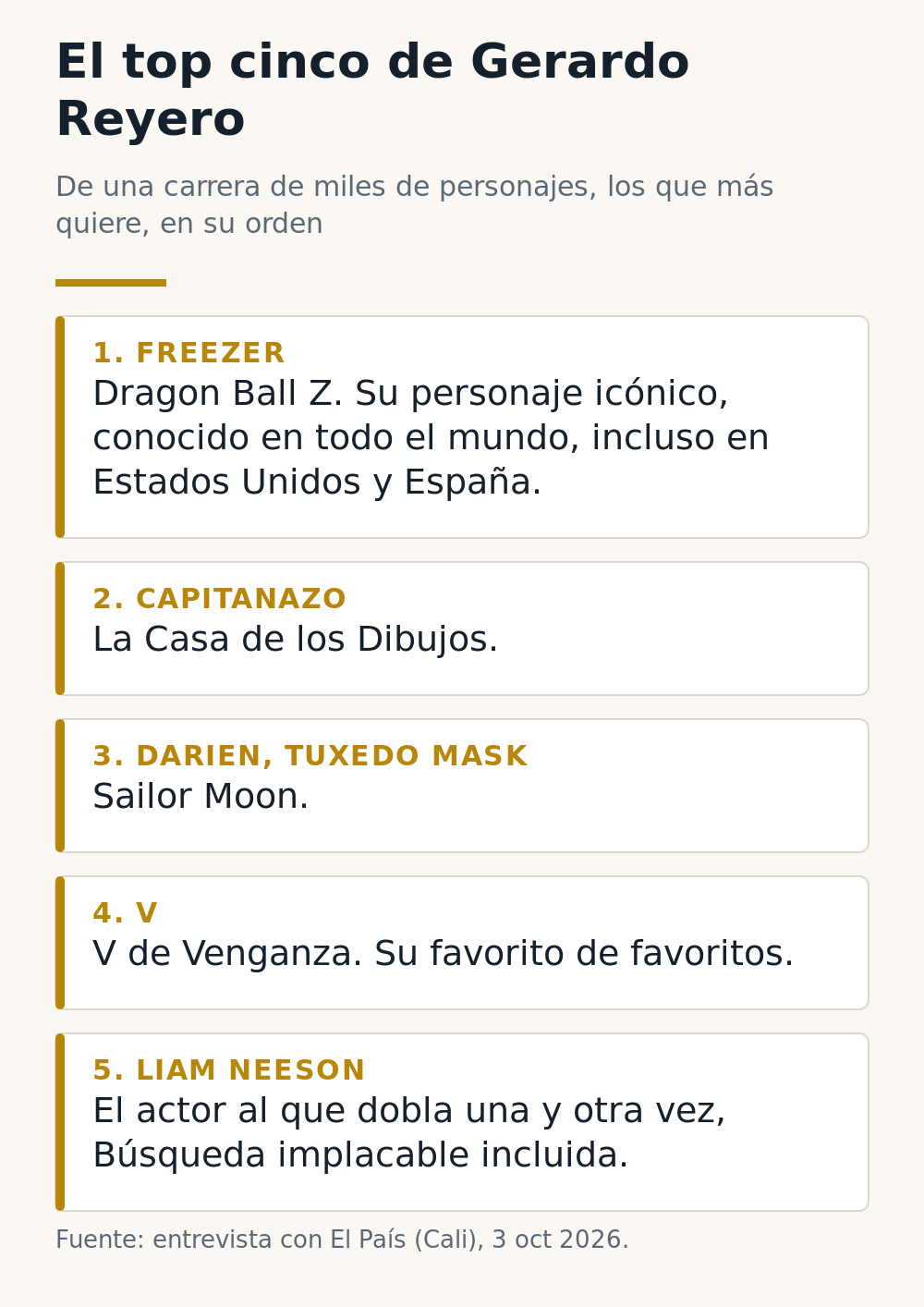 El top cinco de Gerardo Reyero: Freezer en Dragon Ball Z, Capitanazo en La Casa de los Dibujos, Darien o Tuxedo Mask en Sailor Moon, V en V de Venganza y Liam Neeson