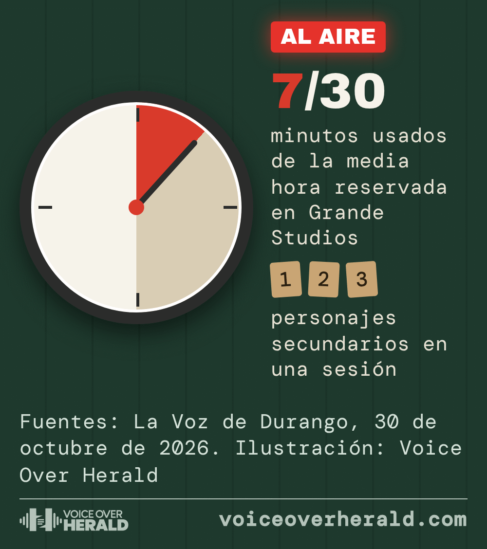 Ilustración de un reloj de estudio junto a una luz de al aire: una cuña roja marca 7 de los 30 minutos reservados en Grande Studios, con tres etiquetas por los tres personajes secundarios grabados en una sesión. Ilustración: Voice Over Herald