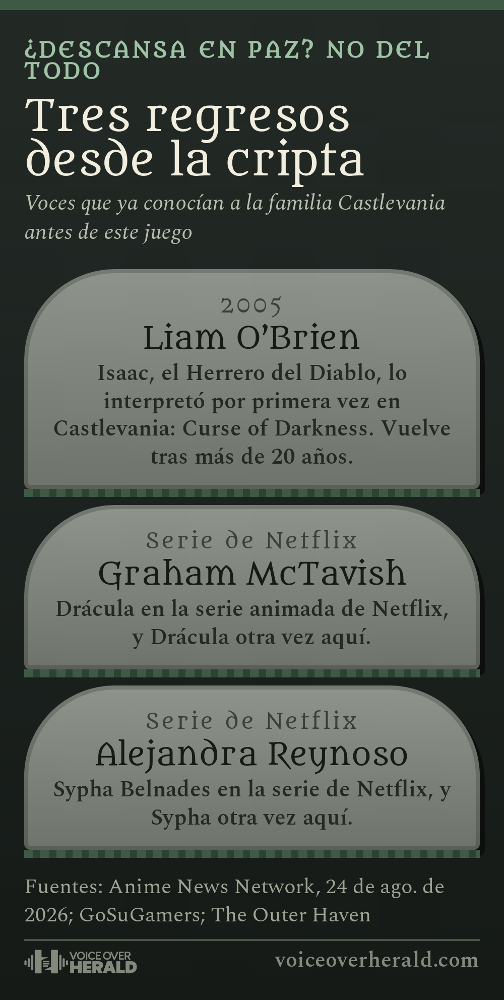 Tres lápidas con voces que regresan a Castlevania: Liam O'Brien como Isaac (2005), Graham McTavish como Drácula y Alejandra Reynoso como Sypha (ambos de la serie de Netflix). © Voice Over Herald