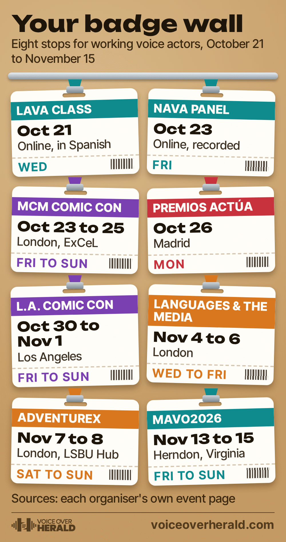 Graphic of eight conference badges on lanyards: LAVA class Oct 21 online; NAVA panel Oct 23 online; MCM Comic Con Oct 23 to 25 London; Premios Actua Oct 26 Madrid; L.A. Comic Con Oct 30 to Nov 1 Los Angeles; Languages and The Media Nov 4 to 6 London; AdventureX Nov 7 to 8 London; MAVO2026 Nov 13 to 15 Herndon, Virginia