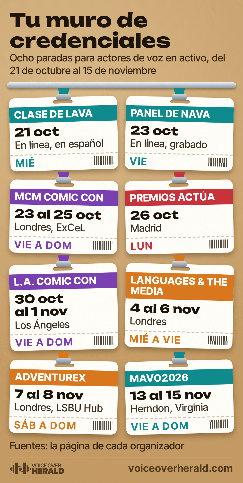 Gráfico de ocho credenciales de conferencia con cordón: clase de LAVA 21 oct en línea; panel de NAVA 23 oct en línea; MCM Comic Con 23 al 25 oct Londres; Premios Actúa 26 oct Madrid; L.A. Comic Con 30 oct al 1 nov Los Ángeles; Languages and The Media 4 al 6 nov Londres; AdventureX 7 al 8 nov Londres; MAVO2026 13 al 15 nov Herndon, Virginia