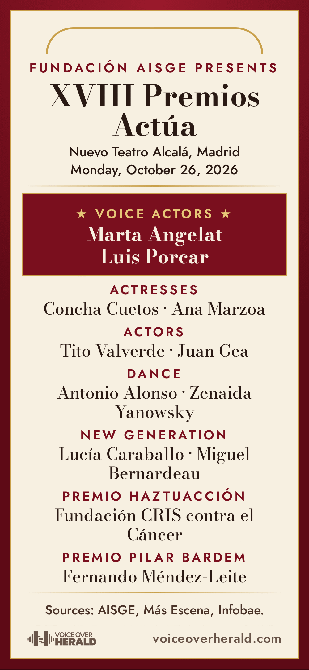 Graphic: a theatre programme for the XVIII Premios Actúa at the Nuevo Teatro Alcalá, Madrid, Monday, October 26, 2026. Voice actors: Marta Angelat and Luis Porcar. Actresses: Concha Cuetos and Ana Marzoa. Actors: Tito Valverde and Juan Gea. Dance: Antonio Alonso and Zenaida Yanowsky. New Generation: Lucía Caraballo and Miguel Bernardeau. Premio HazTuAcción: Fundación CRIS contra el Cáncer. Premio Pilar Bardem: Fernando Méndez-Leite