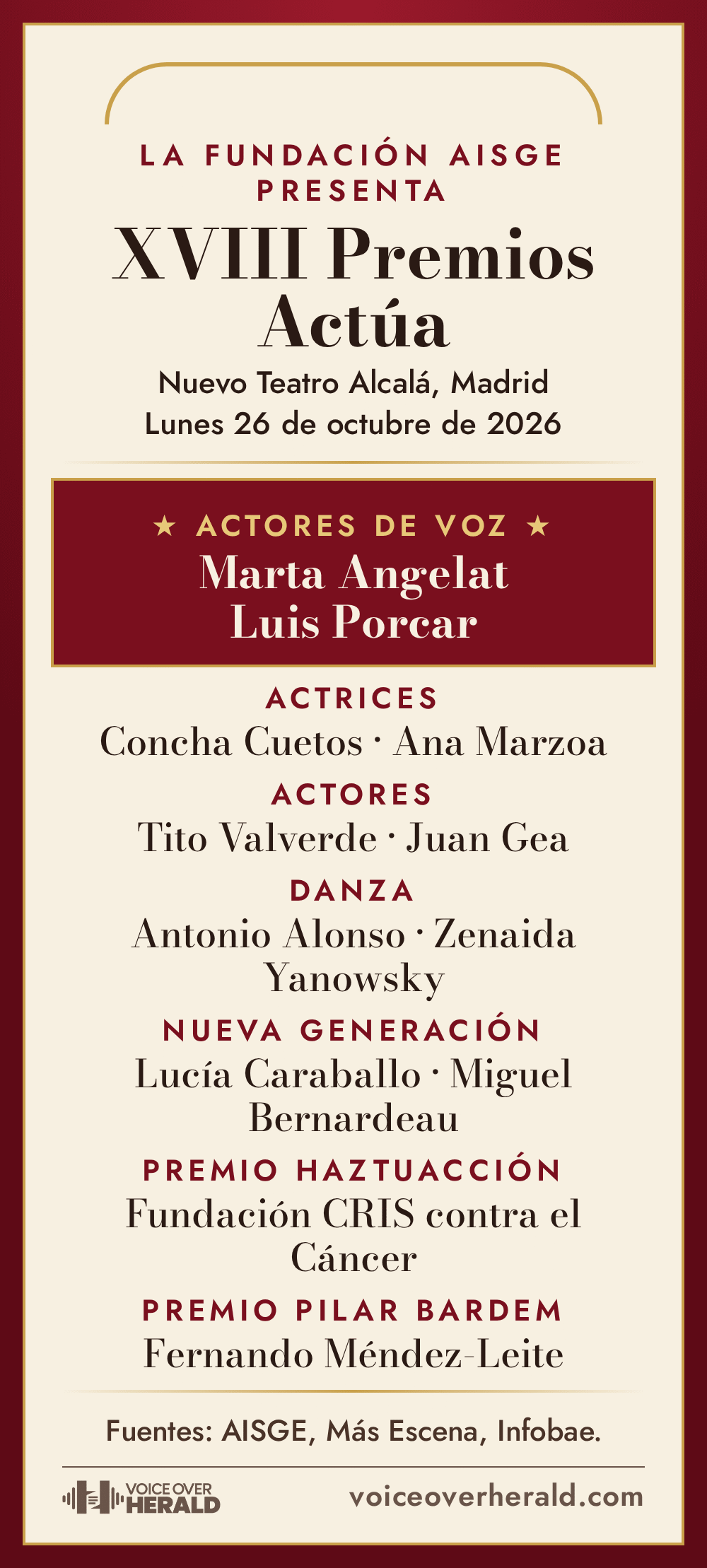 Gráfico: un programa de mano de los XVIII Premios Actúa en el Nuevo Teatro Alcalá, Madrid, lunes 26 de octubre de 2026. Actores de voz: Marta Angelat y Luis Porcar. Actrices: Concha Cuetos y Ana Marzoa. Actores: Tito Valverde y Juan Gea. Danza: Antonio Alonso y Zenaida Yanowsky. Nueva Generación: Lucía Caraballo y Miguel Bernardeau. Premio HazTuAcción: Fundación CRIS contra el Cáncer. Premio Pilar Bardem: Fernando Méndez-Leite
