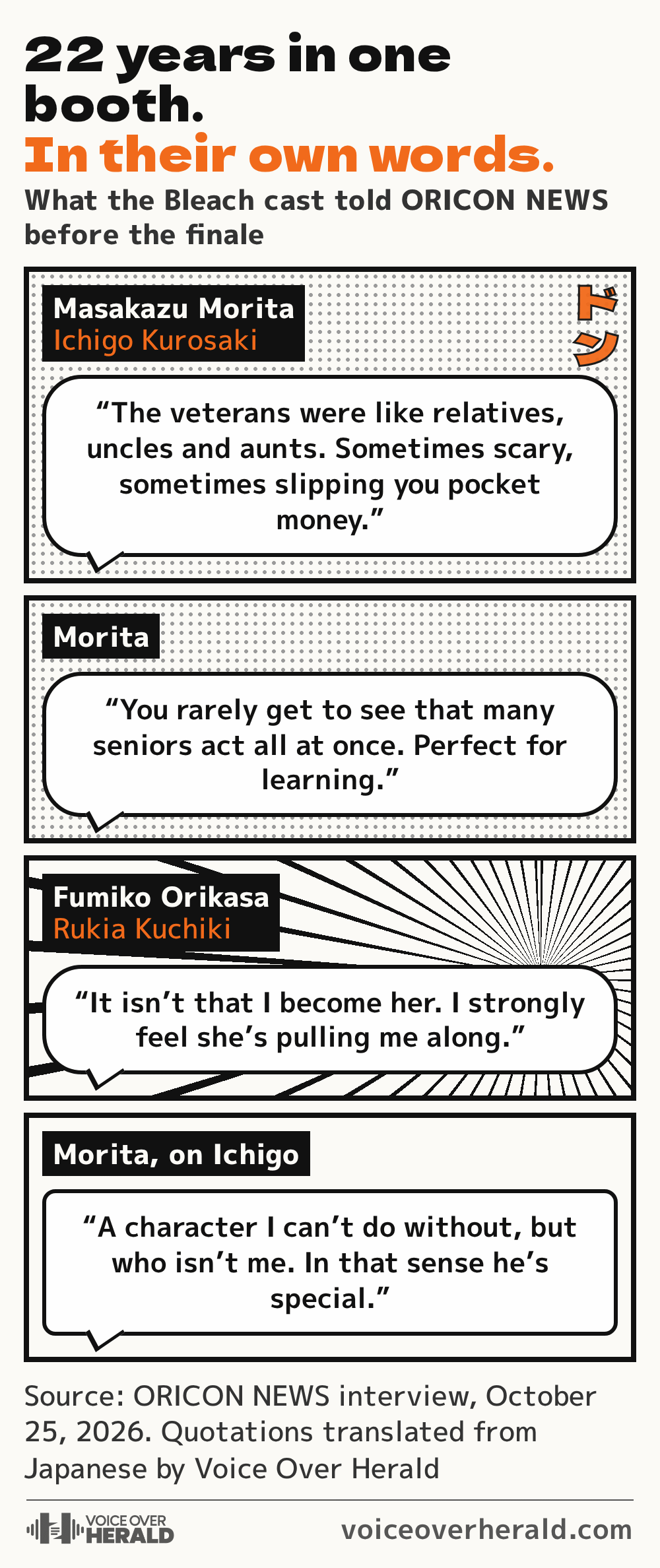 Manga page graphic of quotes from the Bleach cast's ORICON NEWS interview: Masakazu Morita says the veterans were like relatives, uncles and aunts, sometimes scary, sometimes slipping you pocket money, and that you rarely get to see that many seniors act at once; Fumiko Orikasa says she doesn't become Rukia but feels Rukia is pulling her along; Morita calls Ichigo a character he can't do without, but who isn't him