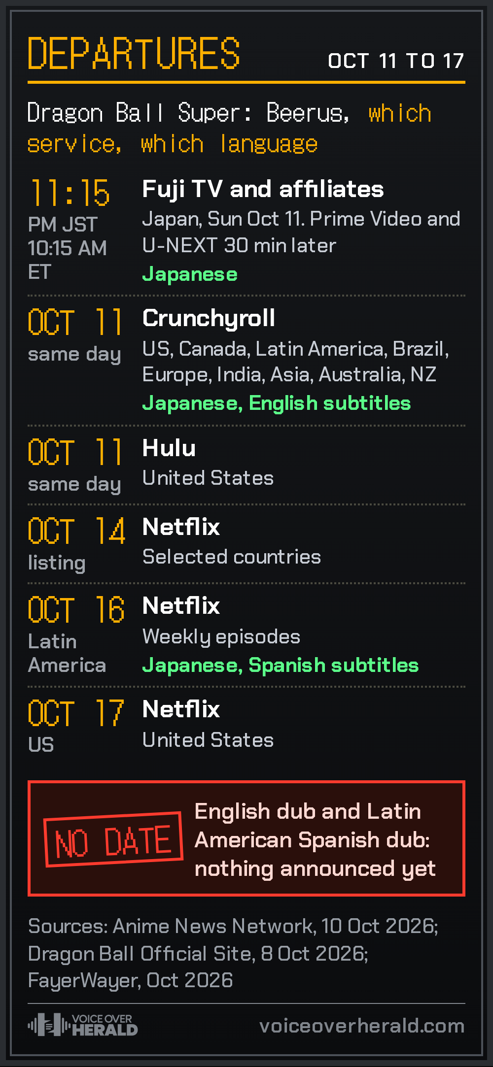 A station departures board for Dragon Ball Super: Beerus, October 11 to 17: Fuji TV 11:15 PM JST, Crunchyroll and Hulu October 11, Netflix October 14 in selected countries, October 16 in Latin America and October 17 in the US, with a red NO DATE stamp for the English and Latin American Spanish dubs. © Voice Over Herald