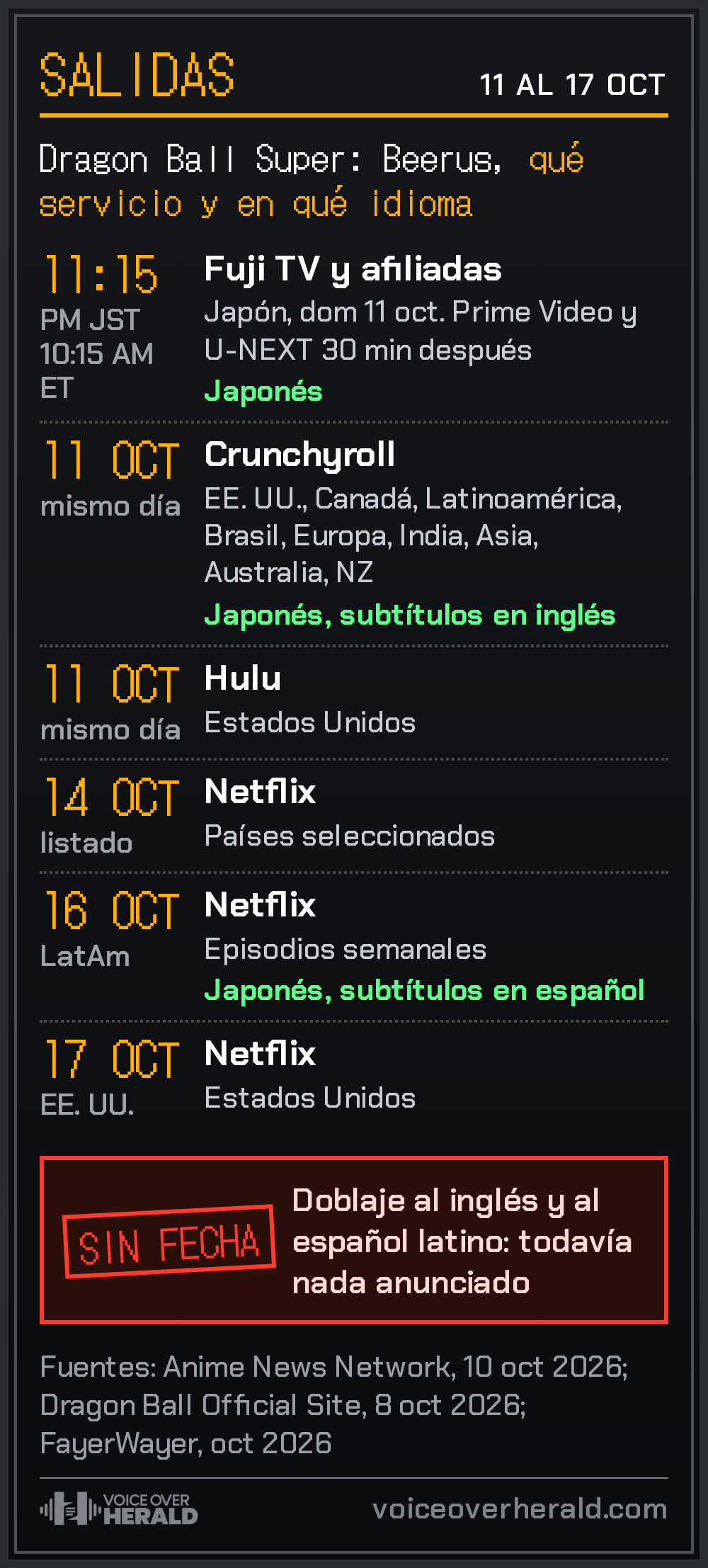 Un tablero de salidas de estación para Dragon Ball Super: Beerus, del 11 al 17 de octubre: Fuji TV 11:15 PM JST, Crunchyroll y Hulu el 11 de octubre, Netflix el 14 en países seleccionados, el 16 en Latinoamérica y el 17 en EE. UU., con un sello rojo SIN FECHA para los doblajes al inglés y al español latino. © Voice Over Herald