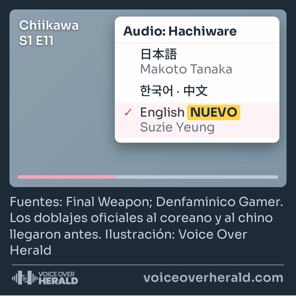 Ilustración del menú de audio de un reproductor para el episodio 11 de Chiikawa: japonés con Makoto Tanaka, coreano y chino, e inglés marcado como nuevo con Suzie Yeung como Hachiware. Ilustración: Voice Over Herald