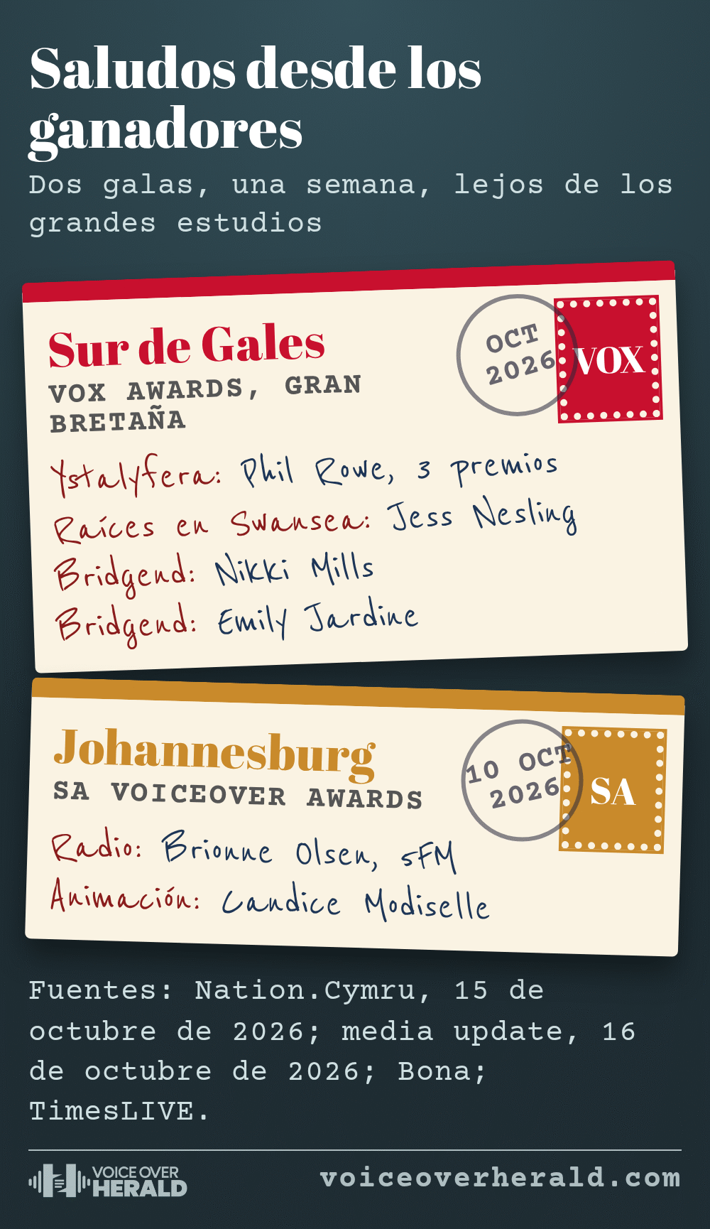 Dos postales: Sur de Gales, VOX Awards Gran Bretaña, con Phil Rowe de Ystalyfera (tres premios), Jess Nesling (raíces en Swansea), Nikki Mills y Emily Jardine de Bridgend; Johannesburgo, SA Voiceover Awards, 10 de octubre de 2026, con Brionne Olsen de 5FM en radio y Candice Modiselle en animación