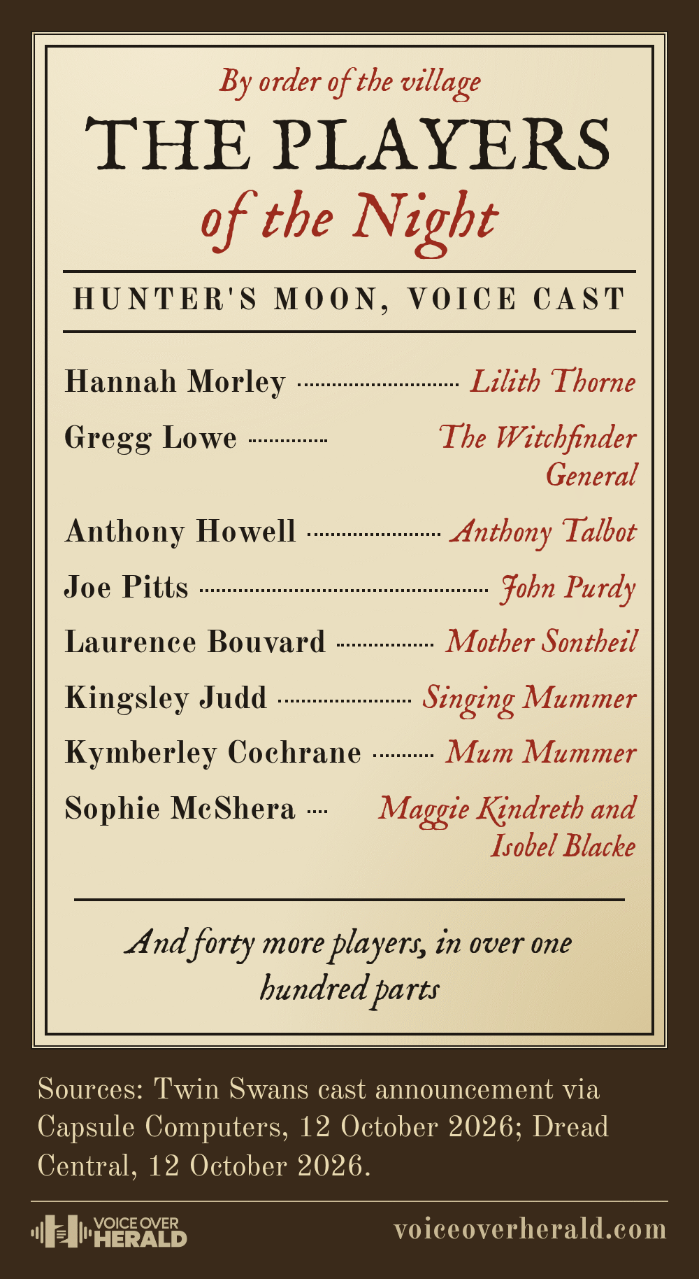 Parchment playbill listing eight Hunter's Moon performers and their roles: Hannah Morley as Lilith Thorne, Gregg Lowe as the Witchfinder General, Anthony Howell as Anthony Talbot, Joe Pitts as John Purdy, Laurence Bouvard as Mother Sontheil, Kingsley Judd as Singing Mummer, Kymberley Cochrane as Mum Mummer and Sophie McShera as Maggie Kindreth and Isobel Blacke, plus forty more players. © Voice Over Herald