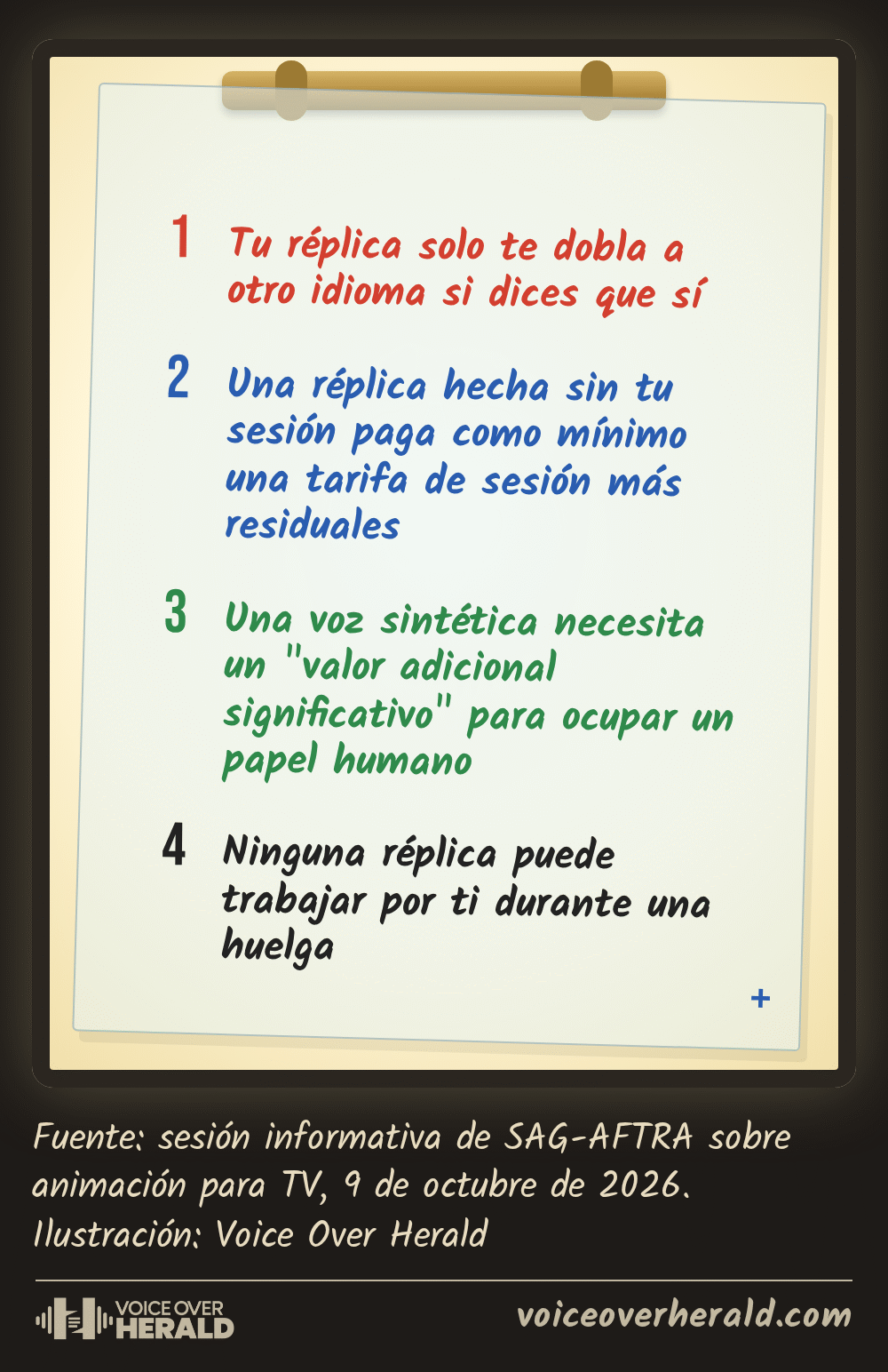 Un acetato de animación sobre una mesa de luz con las cuatro reglas sobre IA del nuevo contrato de animación para TV de SAG-AFTRA: tu réplica solo te dobla a otro idioma si dices que sí; una réplica hecha sin tu sesión paga como mínimo una tarifa de sesión más residuales; una voz sintética necesita un valor adicional significativo para ocupar un papel humano; ninguna réplica puede trabajar por ti durante una huelga