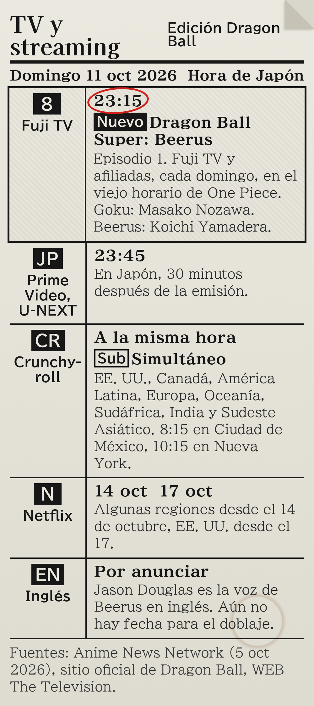 Gráfico con estilo de cartelera de TV de un diario japonés: Dragon Ball Super: Beerus se estrena en Fuji TV el domingo 11 de octubre a las 23:15 hora de Japón, llega a Prime Video y U-NEXT en Japón 30 minutos después, se transmite en simultáneo en Crunchyroll con subtítulos en inglés a las 8:15 de Ciudad de México, llega a Netflix el 14 y el 17 de octubre y aún no tiene fecha de doblaje en inglés