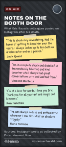 Graphic: tributes to Eric Bauza on notes taped to a recording booth door. Jack Quaid: absolutely devastating, he always looked up to him as a voice actor and as a person. Vincent Martella: in complete shock, a tremendously talented and kind coworker. Ron Funches: thank you for all your art and magic and kindness. Dana Terrace: always so kind and enthusiastic, an absolute tragedy.