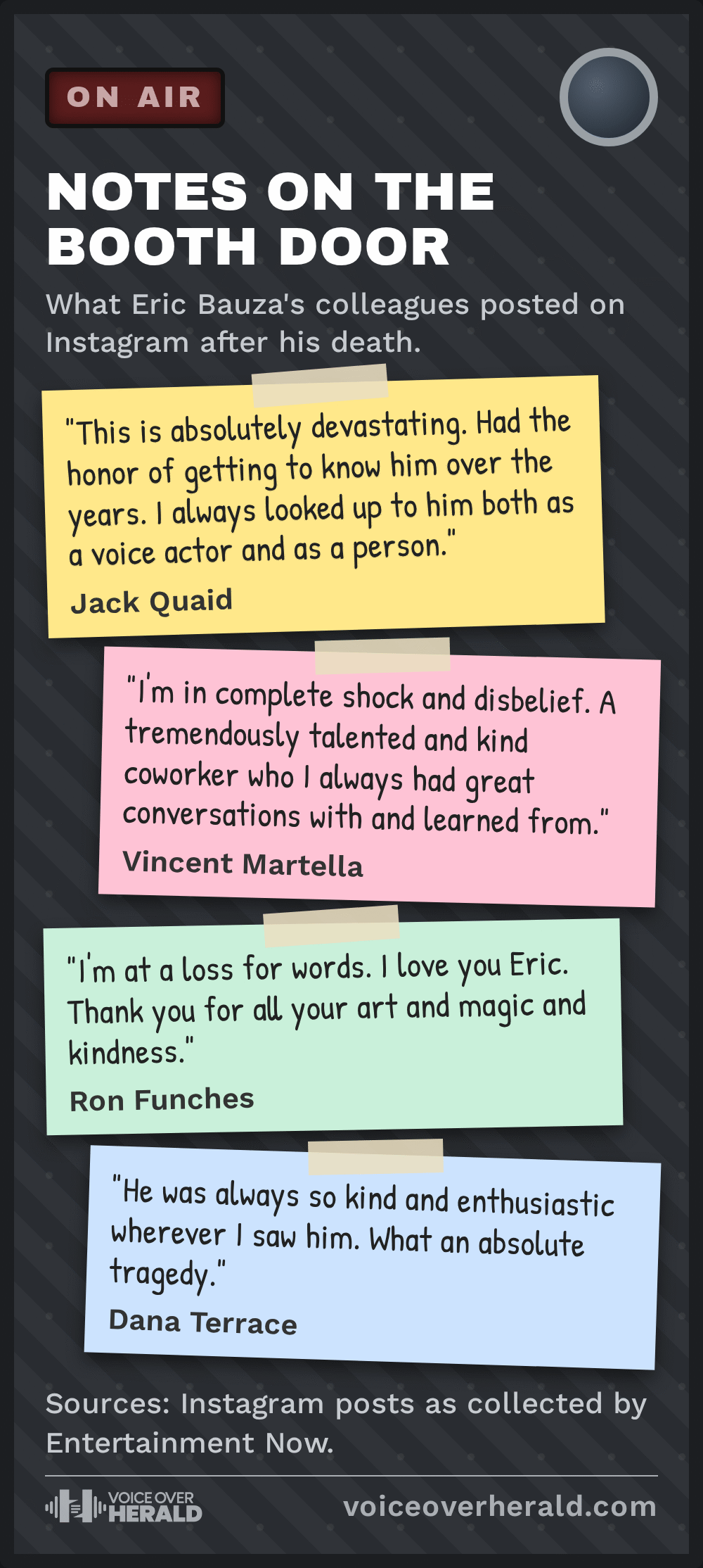 Graphic: tributes to Eric Bauza on notes taped to a recording booth door. Jack Quaid: absolutely devastating, he always looked up to him as a voice actor and as a person. Vincent Martella: in complete shock, a tremendously talented and kind coworker. Ron Funches: thank you for all your art and magic and kindness. Dana Terrace: always so kind and enthusiastic, an absolute tragedy.