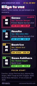 Gráfico con estilo de pantalla de selección de personaje de un juego de peleas: Genau, con la voz de Tarusuke Shingaki, y Revolte, con la voz de Shin-ichiro Miki, ambos de Frieren, Day Stage el sábado 28 de noviembre; Beatrice, con la voz de Satomi Arai, Re:ZERO, Day Stage el sábado 28; Sawa Ashihara, con la voz de Konomi Inagaki, Devils' Crest, NEXT Stage el viernes 27