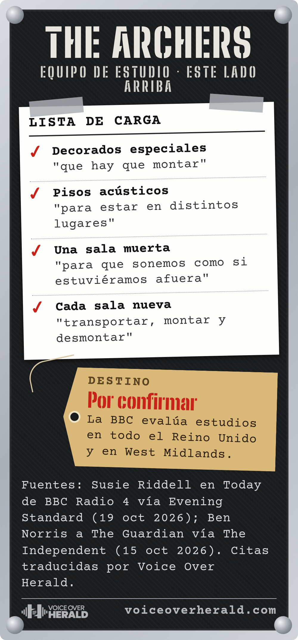 Gráfico con forma de tapa de un baúl de gira con el estarcido THE ARCHERS y una lista de carga pegada con cinta: decorados especiales, pisos acústicos, una sala muerta, y transportar, montar y desmontar en cada sala nueva, más una etiqueta de equipaje con destino por confirmar.
