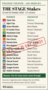 Graphic styled as a horse racing racecard for the Peacock Theater, 22 and 23 October 2026, listing all 17 runners and their voices, from Tokai Teio voiced by Machico to Hokko Tarumae voiced by Sayaka Kikuchi, stamped All scratched because the US visas never came through.