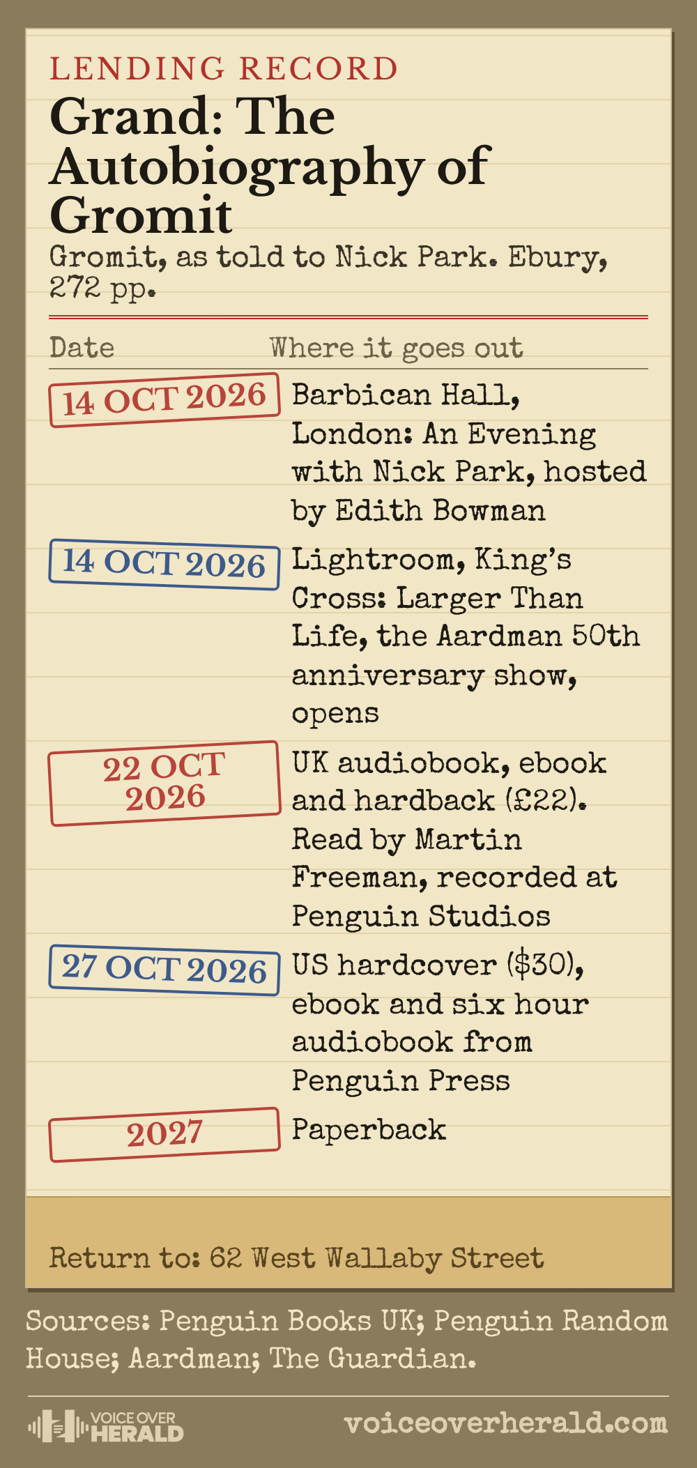 Designed graphic styled as a library lending card for Grand: The Autobiography of Gromit, with date stamps for 14 October 2026 (Barbican Hall evening with Nick Park, and the Lightroom show Larger Than Life opening), 22 October 2026 (UK audiobook, ebook and hardback at 22 pounds, read by Martin Freeman), 27 October 2026 (US hardcover at 30 dollars, ebook and six hour audiobook) and 2027 (paperback)