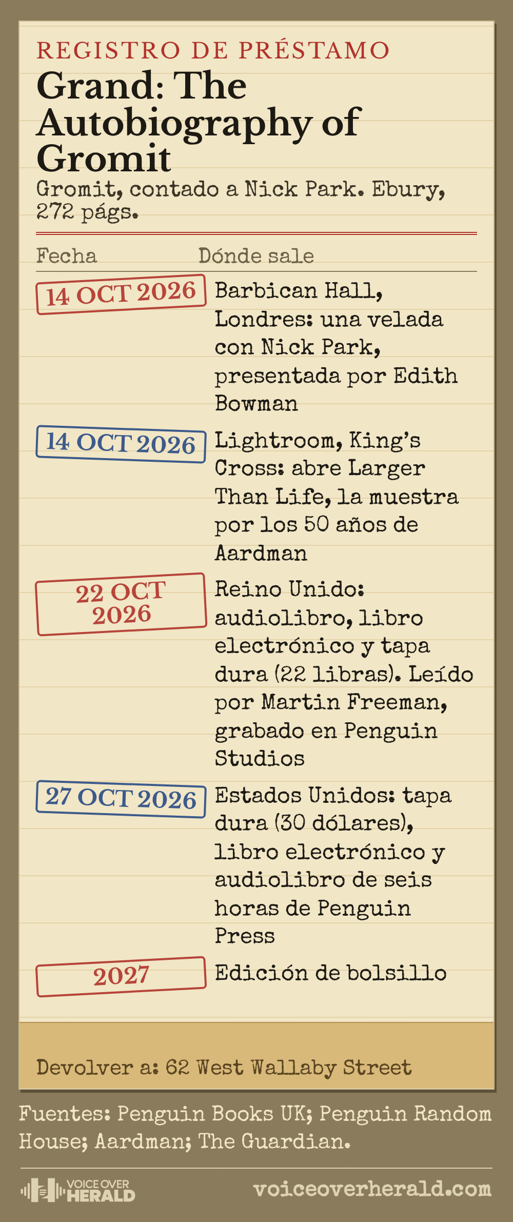 Gráfico diseñado como una tarjeta de préstamo de biblioteca para Grand: The Autobiography of Gromit, con sellos de fecha para el 14 de octubre de 2026 (velada con Nick Park en el Barbican Hall y apertura de la muestra Larger Than Life en Lightroom), el 22 de octubre de 2026 (audiolibro, libro electrónico y tapa dura en el Reino Unido a 22 libras, leído por Martin Freeman), el 27 de octubre de 2026 (tapa dura a 30 dólares, libro electrónico y audiolibro de seis horas en Estados Unidos) y 2027 (edición de bolsillo)
