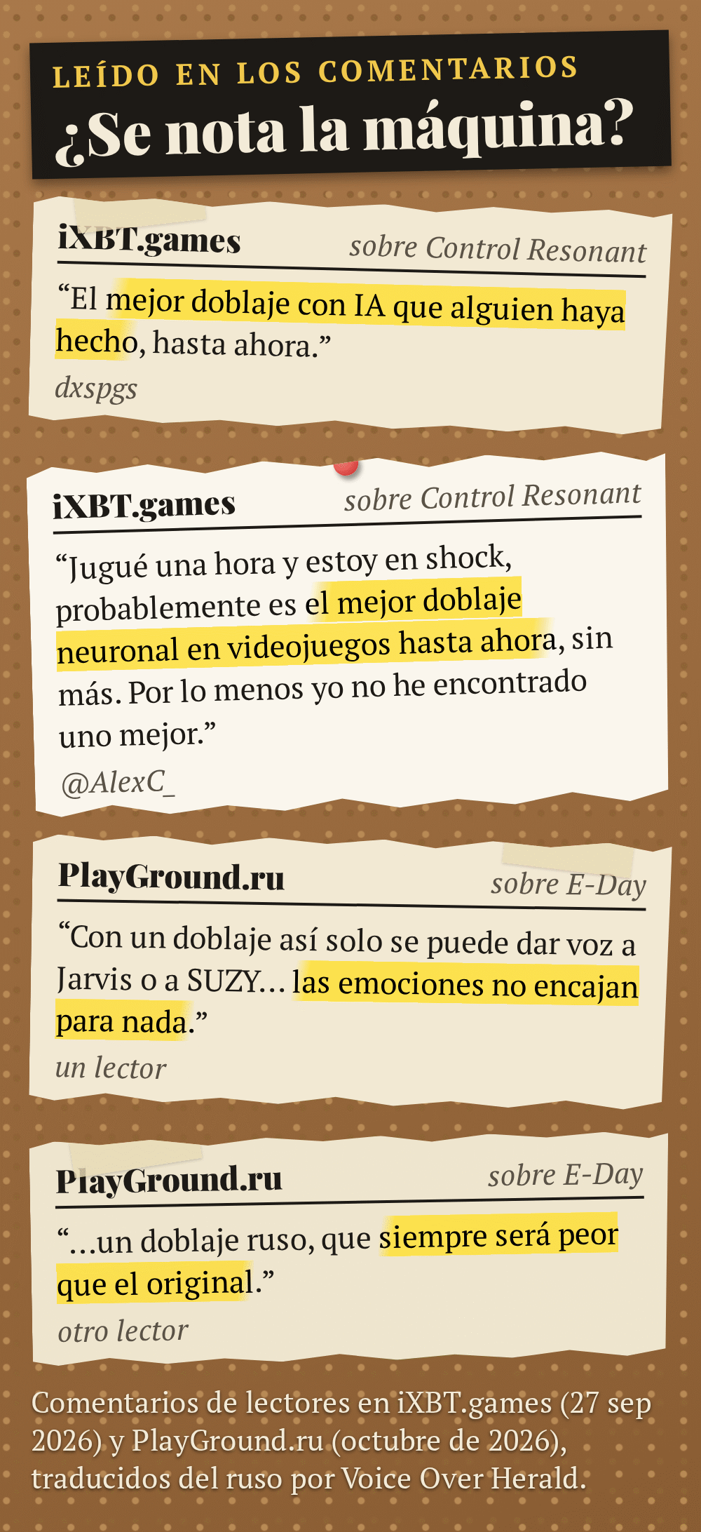 Gráfico de cuatro comentarios de lectores clavados en un corcho como recortes de iXBT.games y PlayGround.ru: dos dicen que los doblajes con IA de MD Revoice son los mejores hasta ahora, uno que las emociones no encajan y otro que un doblaje ruso siempre será peor que el original