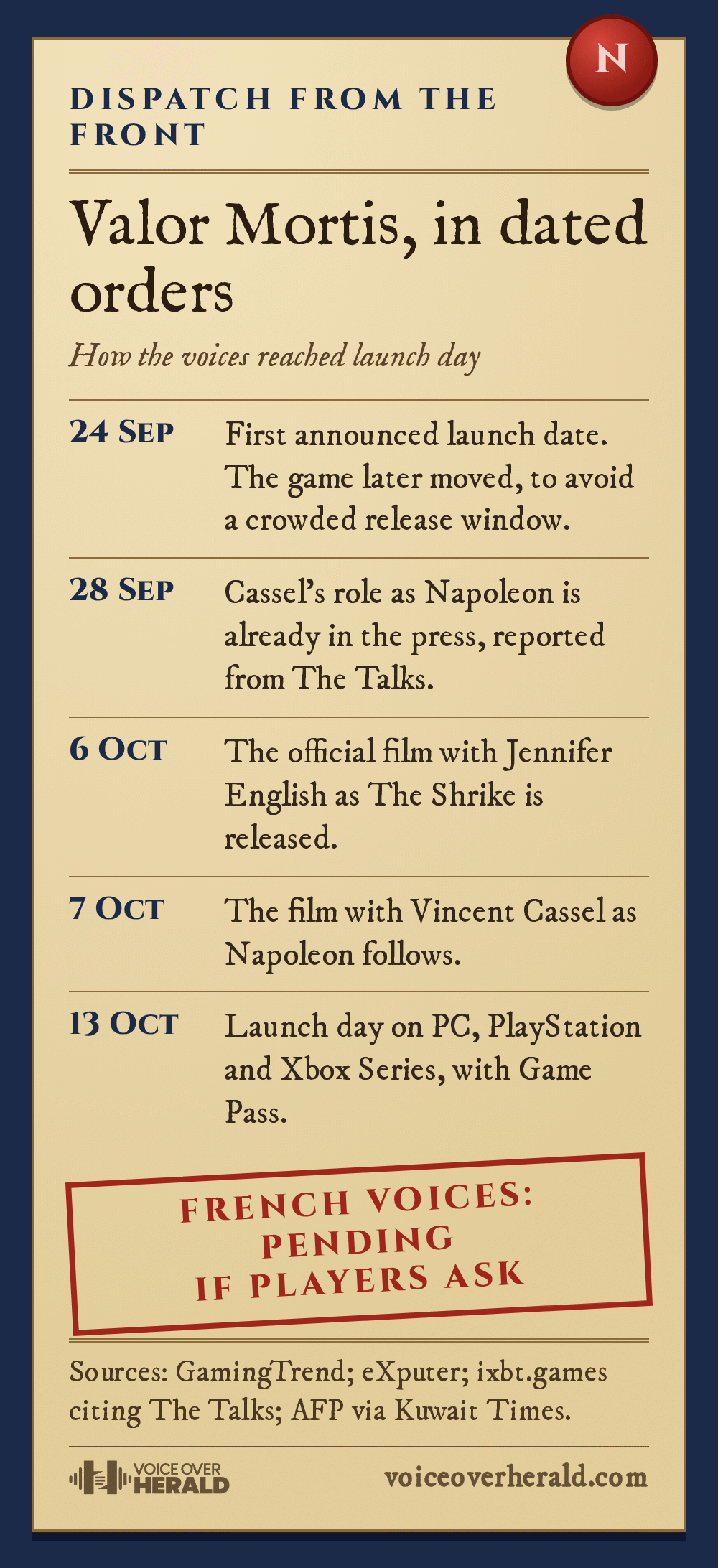Designed graphic: a Napoleonic field dispatch with a red wax seal listing dated orders from the 24 September launch date to the 13 October launch, with a stamp reading French voices pending if players ask