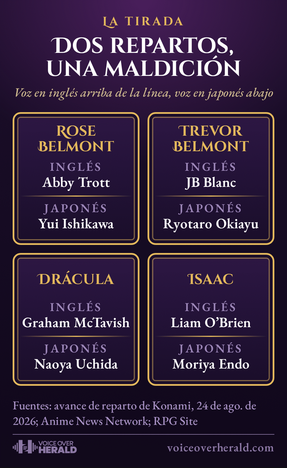 Gráfico estilo cartas de tarot que une cuatro papeles de Belmont's Curse con sus voces en inglés y japonés: Rose Belmont (Abby Trott, Yui Ishikawa), Trevor Belmont (JB Blanc, Ryotaro Okiayu), Drácula (Graham McTavish, Naoya Uchida) e Isaac (Liam O'Brien, Moriya Endo). © Voice Over Herald