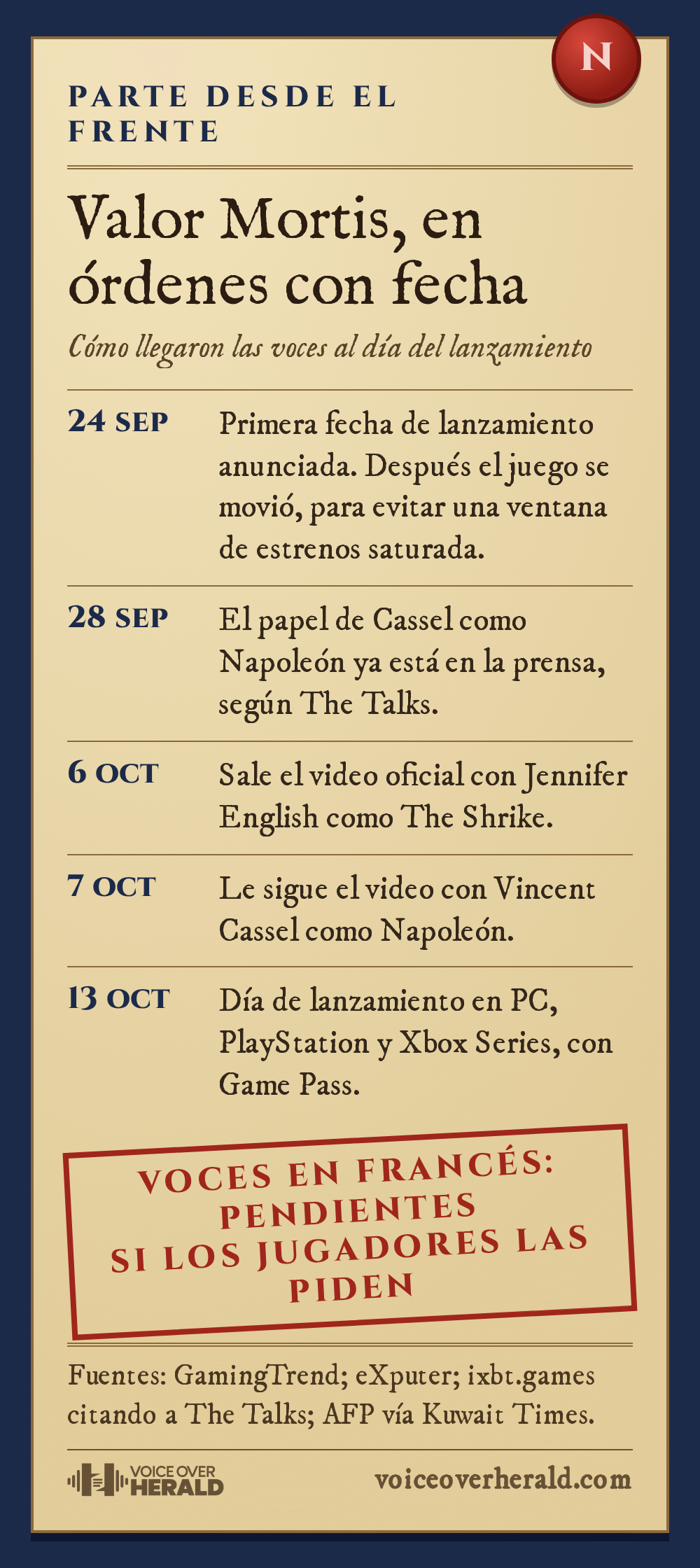 Gráfico diseñado: un parte militar napoleónico con sello de lacre rojo y órdenes con fecha, desde la fecha de lanzamiento del 24 de septiembre hasta el 13 de octubre, con un sello que dice voces en francés pendientes si los jugadores las piden