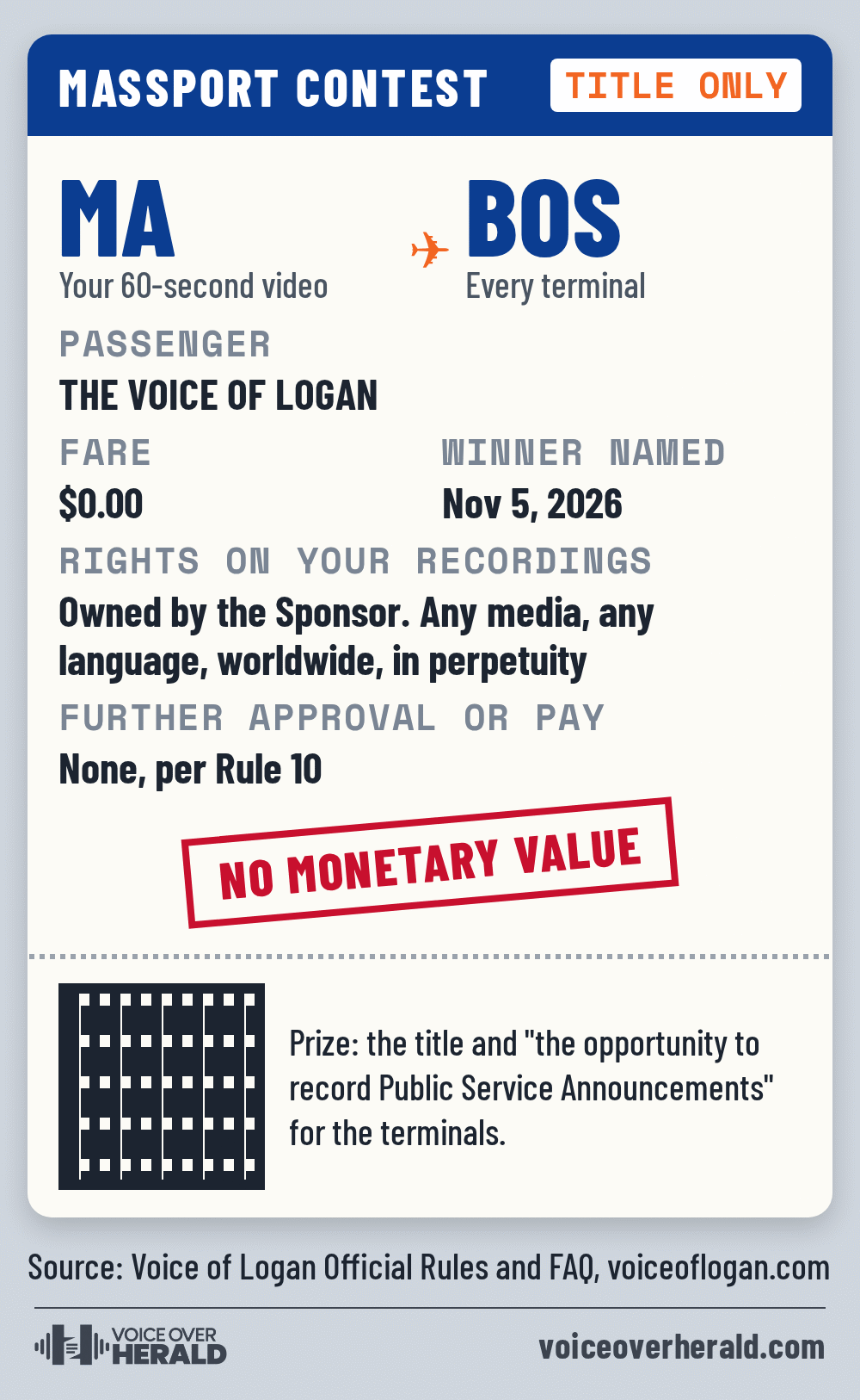 Boarding pass graphic for The Voice of Logan from a 60-second video in Massachusetts to every terminal at BOS: fare 0.00 dollars, winner named November 5, 2026, rights owned by the Sponsor in any media, any language, worldwide, in perpetuity, no further approval or pay per Rule 10, stamped No monetary value