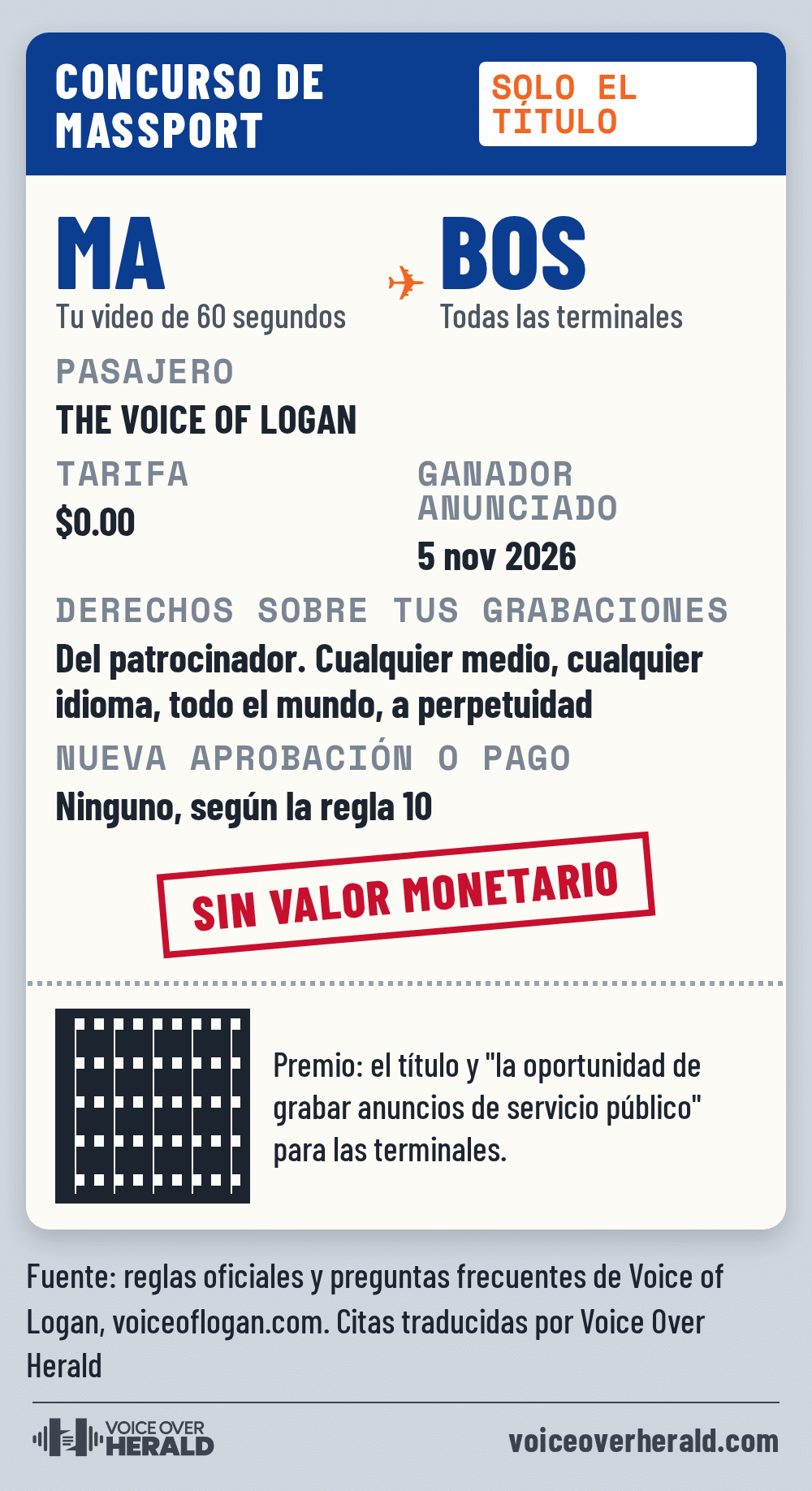 Gráfico de pase de abordar para The Voice of Logan, de un video de 60 segundos en Massachusetts a todas las terminales de BOS: tarifa 0,00 dólares, ganador anunciado el 5 de noviembre de 2026, derechos del patrocinador en cualquier medio, cualquier idioma, todo el mundo y a perpetuidad, sin nueva aprobación ni pago según la regla 10, con el sello Sin valor monetario