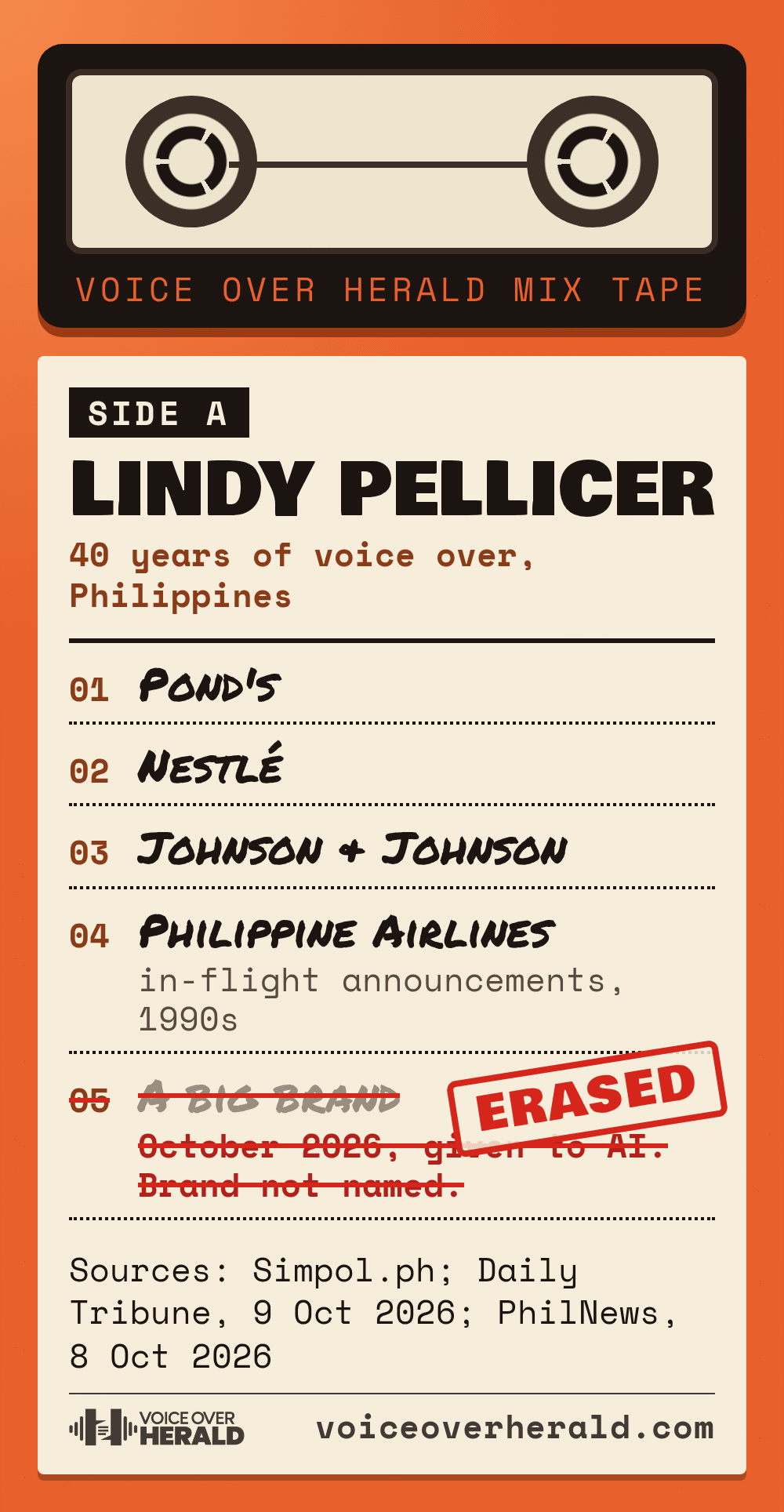 A cassette J-card for Lindy Pellicer, side A, listing Pond's, Nestlé, Johnson & Johnson and Philippine Airlines in-flight announcements, with a fifth track, a big brand in October 2026, struck through and stamped ERASED.