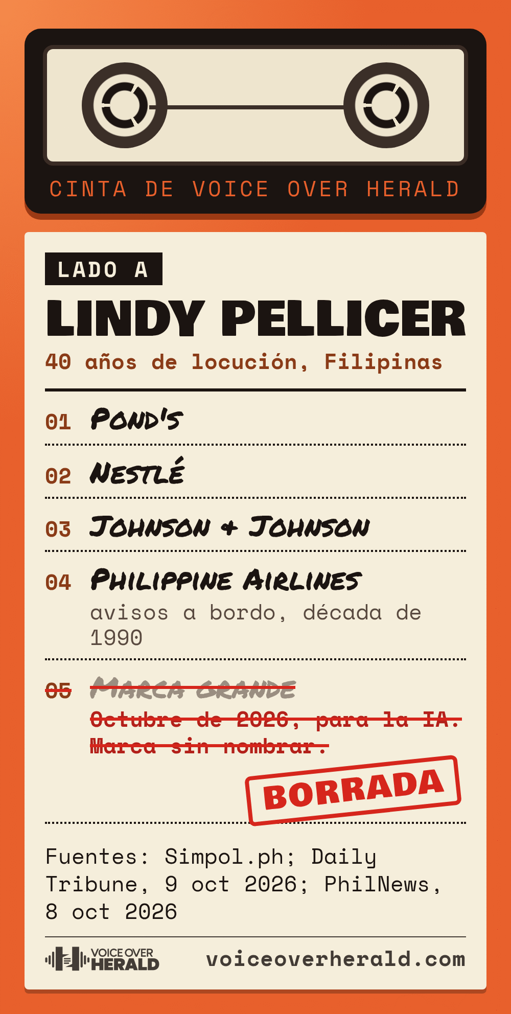 Un casete con la lista de grabaciones de Lindy Pellicer, lado A: Pond's, Nestlé, Johnson & Johnson y los avisos a bordo de Philippine Airlines, con una quinta pista, una gran marca en octubre de 2026, tachada y sellada como BORRADA.