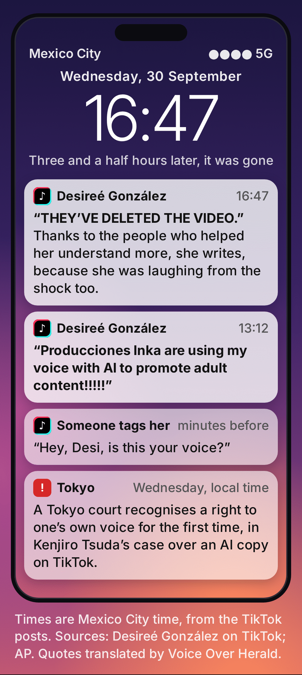 Graphic styled as a phone lock screen in Mexico City at 16:47 on Wednesday, 30 September: notifications show someone tagging Desireé González, her 13:12 TikTok saying Producciones Inka are using her voice with AI, her 16:47 post saying the video was deleted, and the Tokyo voice ruling the same day