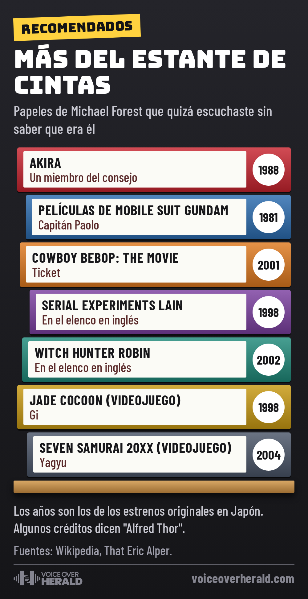 Gráfico: un estante de cintas VHS con más papeles de Michael Forest: un miembro del consejo en Akira, el capitán Paolo en las películas de Mobile Suit Gundam, Ticket en Cowboy Bebop: The Movie, Serial Experiments Lain, Witch Hunter Robin, Gi en Jade Cocoon y Yagyu en Seven Samurai 20XX