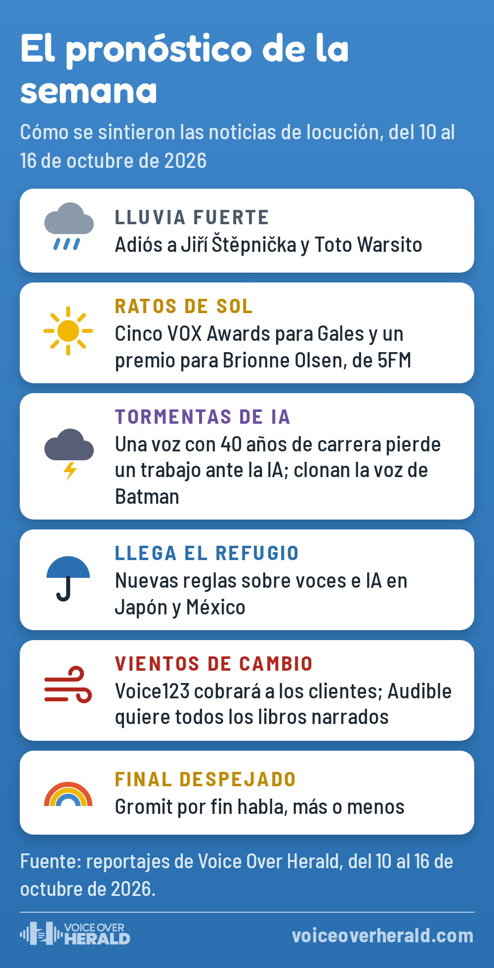 El pronóstico de la semana: lluvia fuerte por las muertes de Jiří Štěpnička y Toto Warsito, ratos de sol por los VOX Awards y Brionne Olsen, tormentas de IA, nuevas reglas en Japón y México, vientos de cambio en Voice123 y Audible, y un final despejado con Gromit