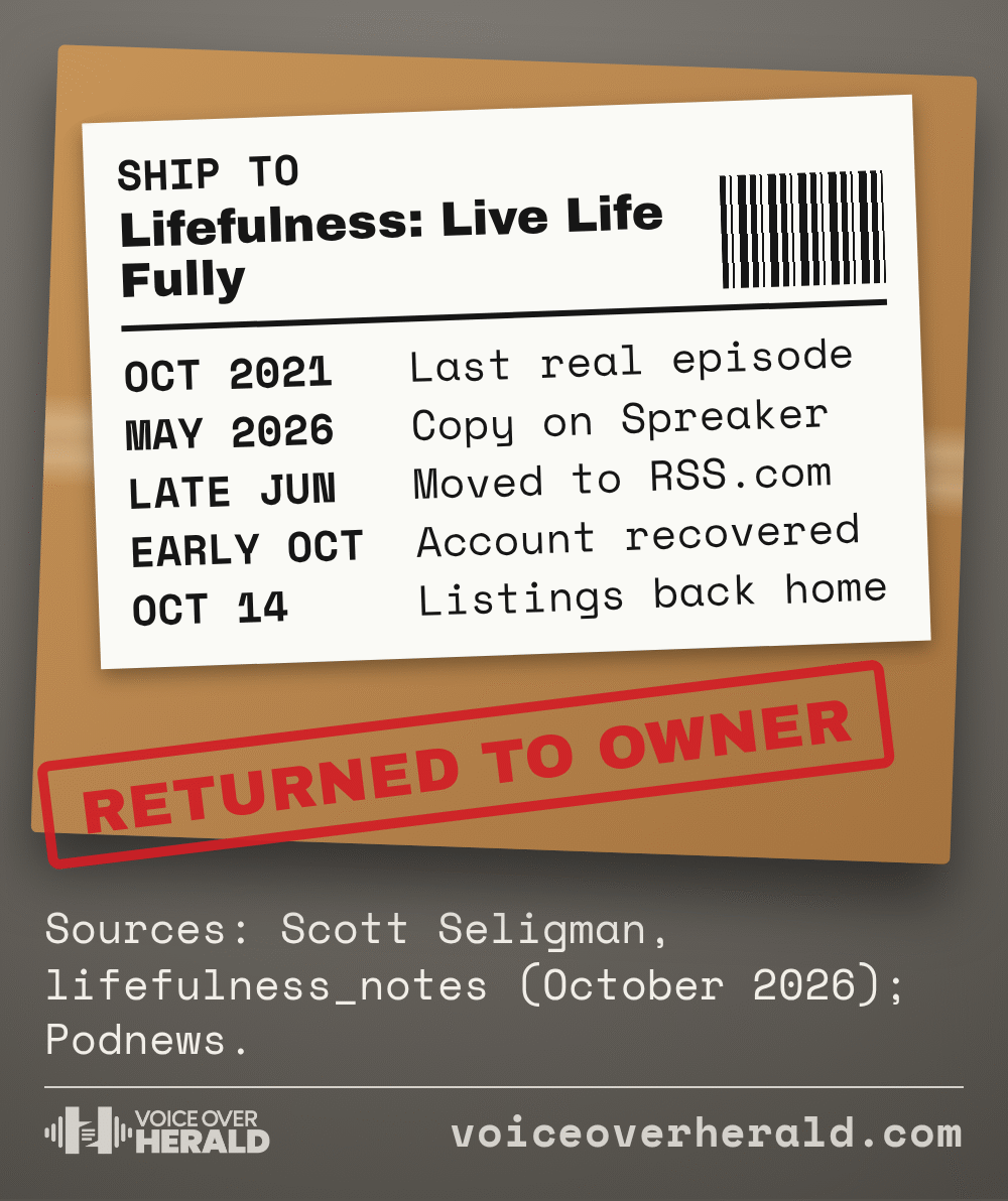 Graphic styled as a cardboard parcel with a courier label addressed to Lifefulness: Live Life Fully, tracking the show's journey: last real episode October 2021, copy on Spreaker May 2026, moved to RSS.com late June, account recovered early October, listings back home October 14, with a red Returned to Owner stamp