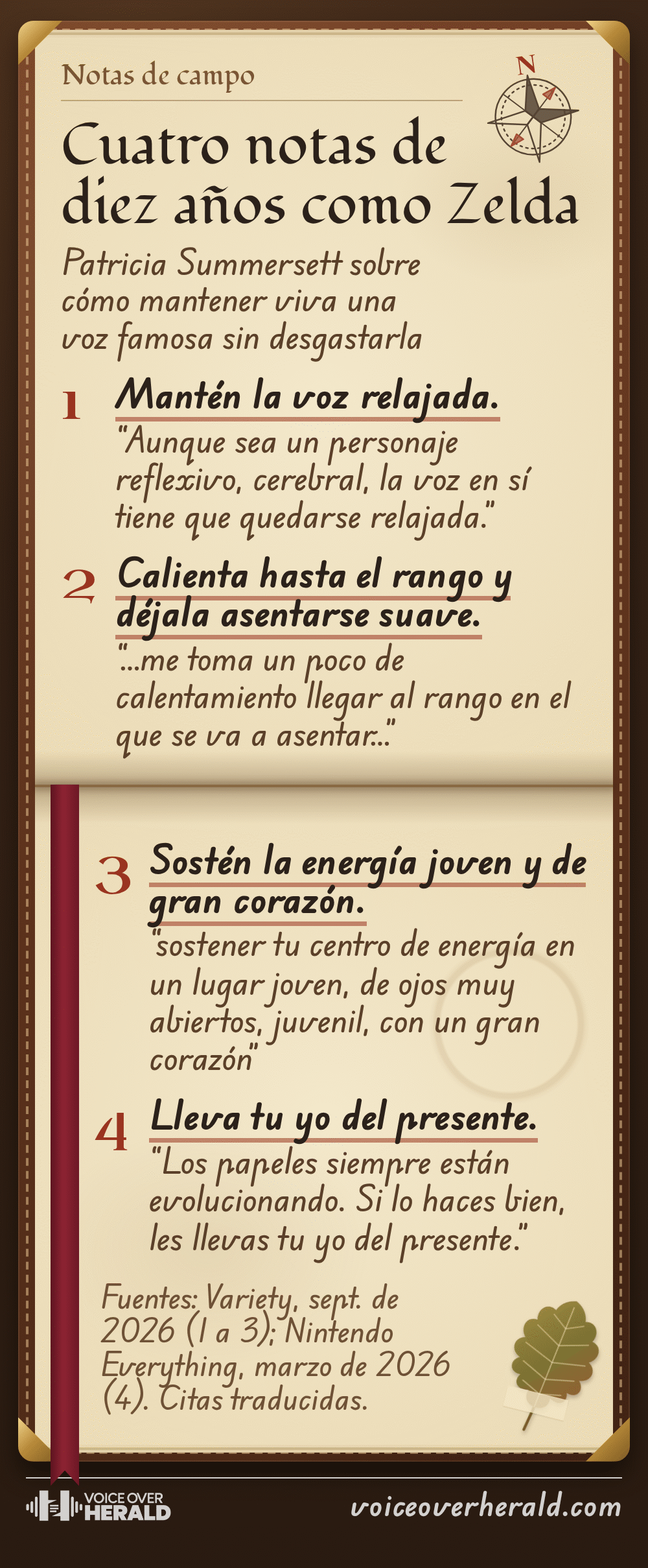 Diario de campo de aventurero abierto en dos páginas de pergamino con cuatro notas de diez años como Zelda, de Patricia Summersett: 1, mantén la voz relajada, porque aunque sea un personaje reflexivo, cerebral, la voz en sí tiene que quedarse relajada; 2, calienta hasta el rango y déjala asentarse suave, porque le toma un poco de calentamiento llegar al rango en el que se va a asentar; 3, sostén la energía joven y de gran corazón, en un lugar joven, de ojos muy abiertos, juvenil; 4, lleva tu yo del presente, porque los papeles siempre están evolucionando. Fuentes: Variety, septiembre de 2026, y Nintendo Everything, marzo de 2026