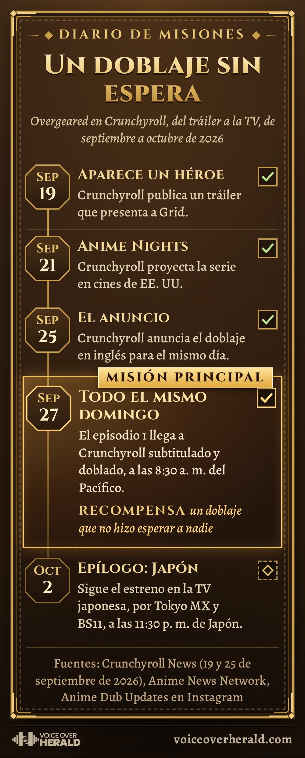 Diario de misiones de Overgeared: un panel de videojuego de fantasía presenta el camino al doblaje en inglés del mismo día como misiones. El 19 de septiembre, Crunchyroll publica un tráiler que presenta a Grid; el 21, proyecta la serie en cines de EE. UU. dentro de Anime Nights; el 25, anuncia el doblaje en inglés para el mismo día; el 27, la misión principal, el episodio 1 llega a Crunchyroll subtitulado y doblado a las 8:30 a. m. del Pacífico; el 2 de octubre sigue el estreno en la TV japonesa por Tokyo MX y BS11 a las 11:30 p. m. hora de Japón