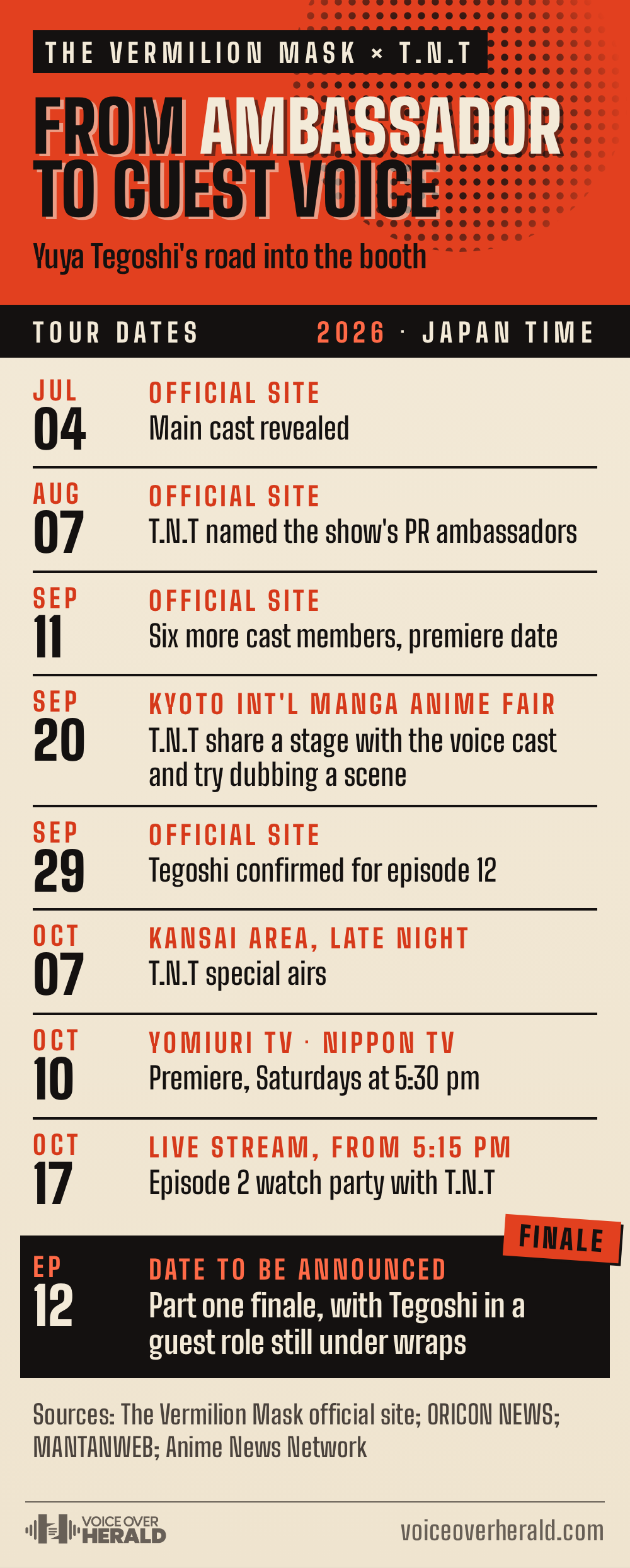 Gig poster in vermilion and black listing The Vermilion Mask dates like tour stops: main cast revealed July 4, 2026; T.N.T named PR ambassadors August 7; six more cast members and the premiere date September 11; T.N.T on stage with the voice cast at the Kyoto International Manga Anime Fair September 20, trying to dub a scene; Tegoshi confirmed for episode 12 September 29; T.N.T special late at night in the Kansai area October 7; premiere on Yomiuri TV and Nippon TV October 10, Saturdays at 5:30 pm; episode 2 watch party with T.N.T October 17 from 5:15 pm; and the episode 12 part one finale, date to be announced, with Tegoshi's role still under wraps
