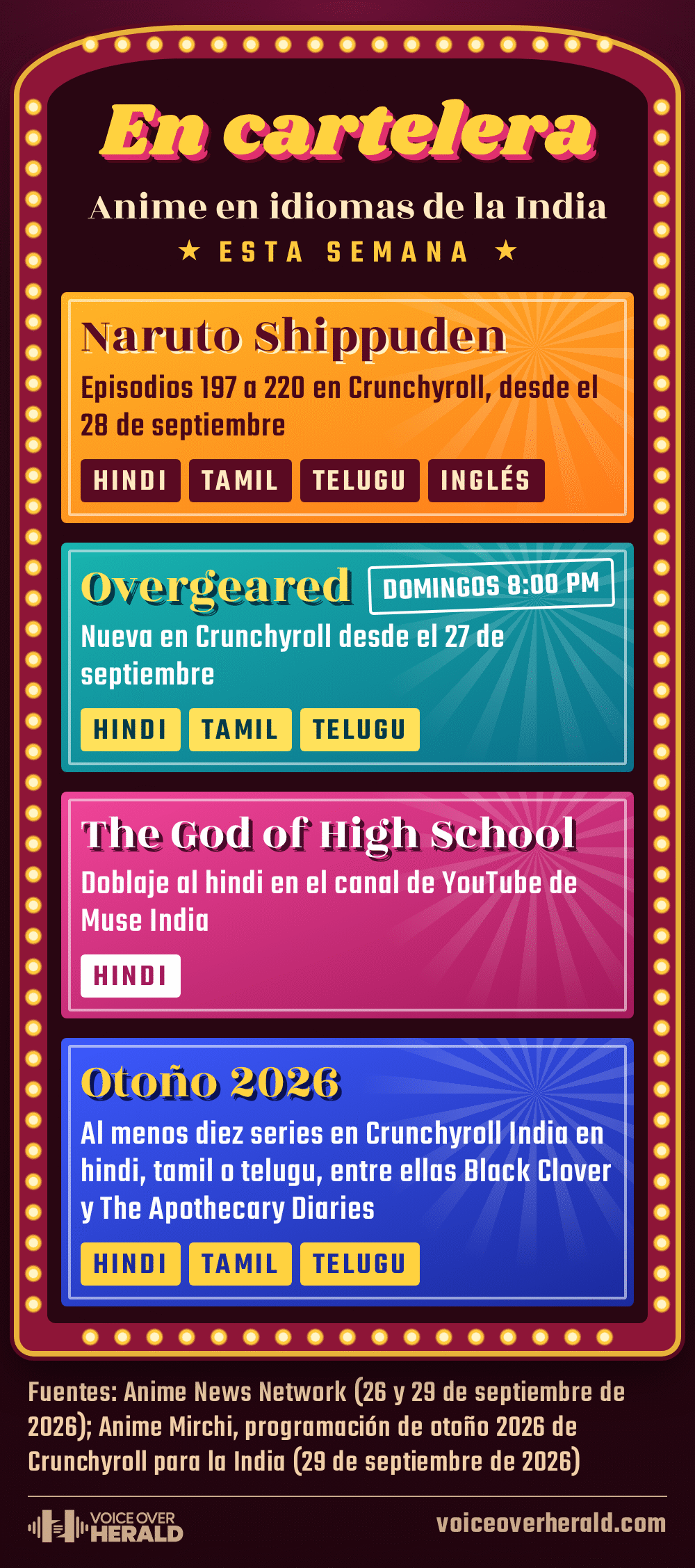 Cartel de cine indio pintado a mano, con bombillas alrededor, que dice En cartelera, anime en idiomas de la India esta semana: episodios 197 a 220 de Naruto Shippuden en Crunchyroll desde el 28 de septiembre en hindi, tamil, telugu e inglés; Overgeared, nueva en Crunchyroll desde el 27 de septiembre, los domingos a las 8:00 PM, en hindi, tamil y telugu; The God of High School, con doblaje al hindi en el canal de YouTube de Muse India; y otoño 2026, al menos diez series en Crunchyroll India en hindi, tamil o telugu, entre ellas Black Clover y The Apothecary Diaries