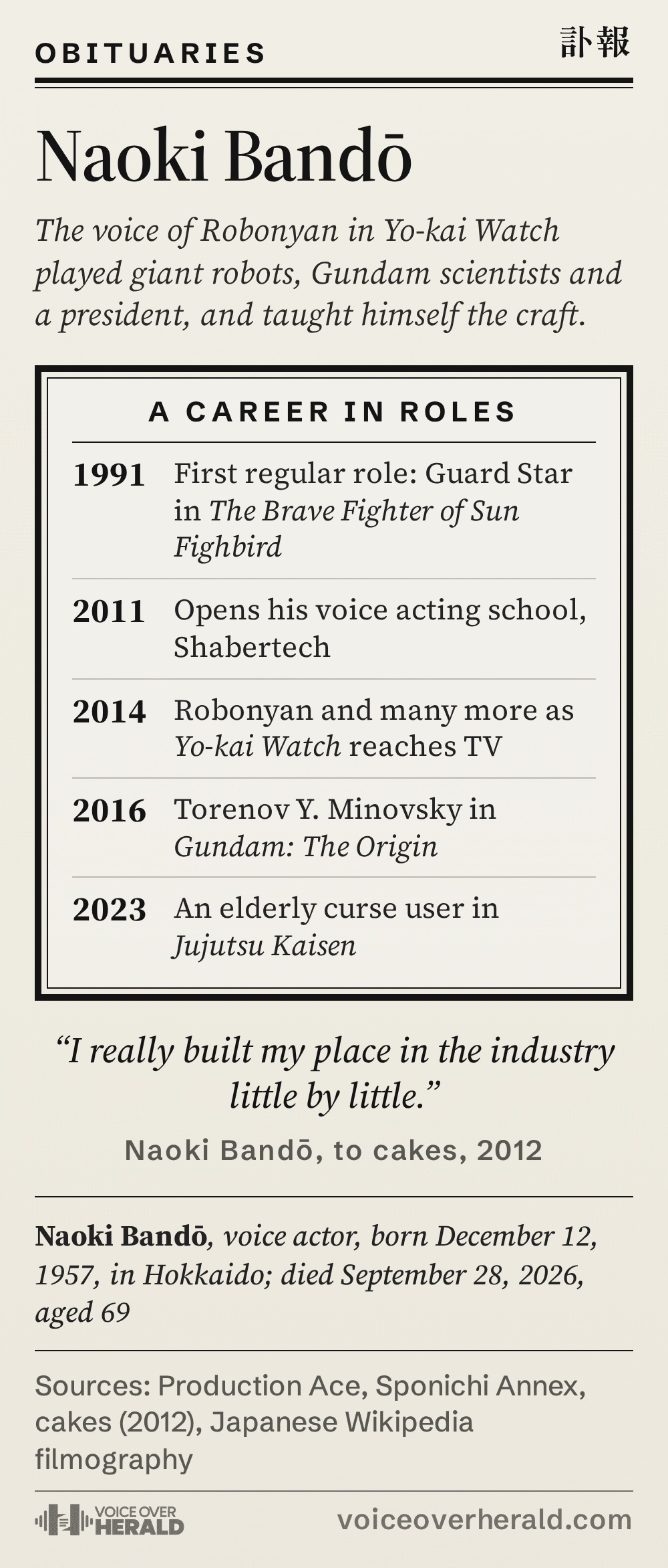 A broadsheet obituary for Naoki Bandō, the voice of Robonyan in Yo-kai Watch, with his career in a black memorial frame: first regular role as Guard Star in The Brave Fighter of Sun Fighbird in 1991, his voice acting school Shabertech in 2011, Robonyan and many more as Yo-kai Watch reaches TV in 2014, Torenov Y. Minovsky in Gundam: The Origin in 2016 and an elderly curse user in Jujutsu Kaisen in 2023; born December 12, 1957, in Hokkaido, died September 28, 2026, aged 69