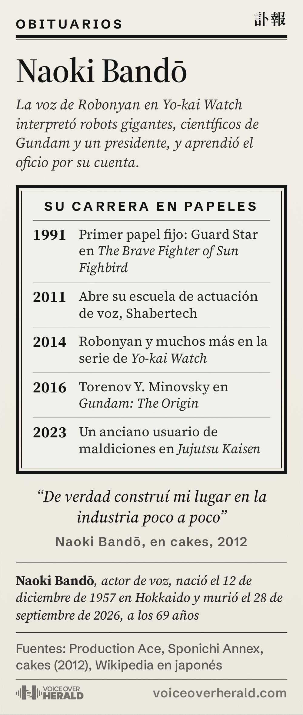 Un obituario de periódico de Naoki Bandō, la voz de Robonyan en Yo-kai Watch, con su carrera en un marco negro de luto: primer papel fijo como Guard Star en The Brave Fighter of Sun Fighbird en 1991, su escuela de actuación de voz Shabertech en 2011, Robonyan y muchos más en la serie de Yo-kai Watch en 2014, Torenov Y. Minovsky en Gundam: The Origin en 2016 y un anciano usuario de maldiciones en Jujutsu Kaisen en 2023; nació el 12 de diciembre de 1957 en Hokkaido y murió el 28 de septiembre de 2026, a los 69 años
