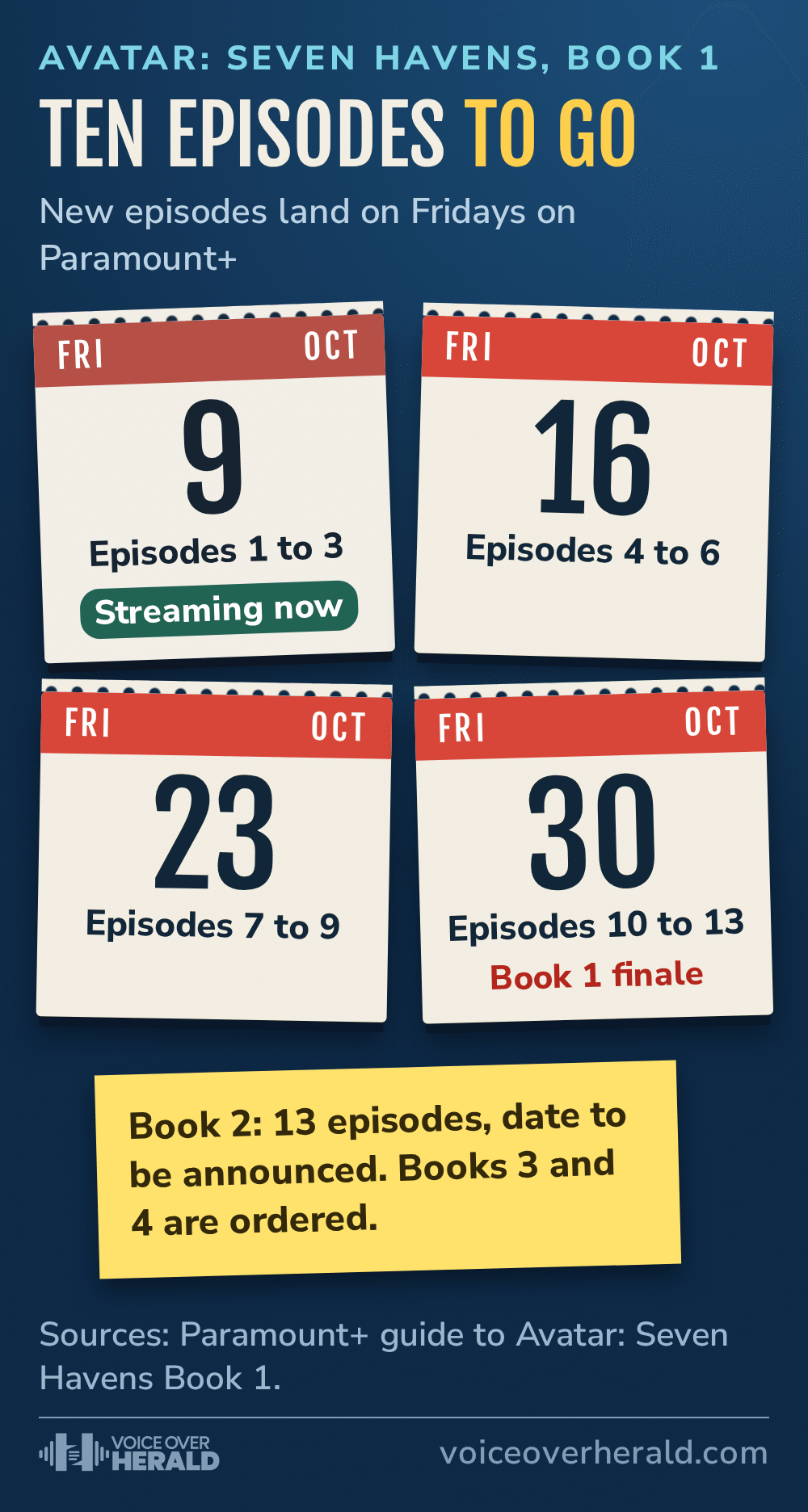 Calendar graphic of Avatar: Seven Havens Book 1 release dates on Paramount+: 9 October episodes 1 to 3, 16 October episodes 4 to 6, 23 October episodes 7 to 9, 30 October episodes 10 to 13. © Voice Over Herald